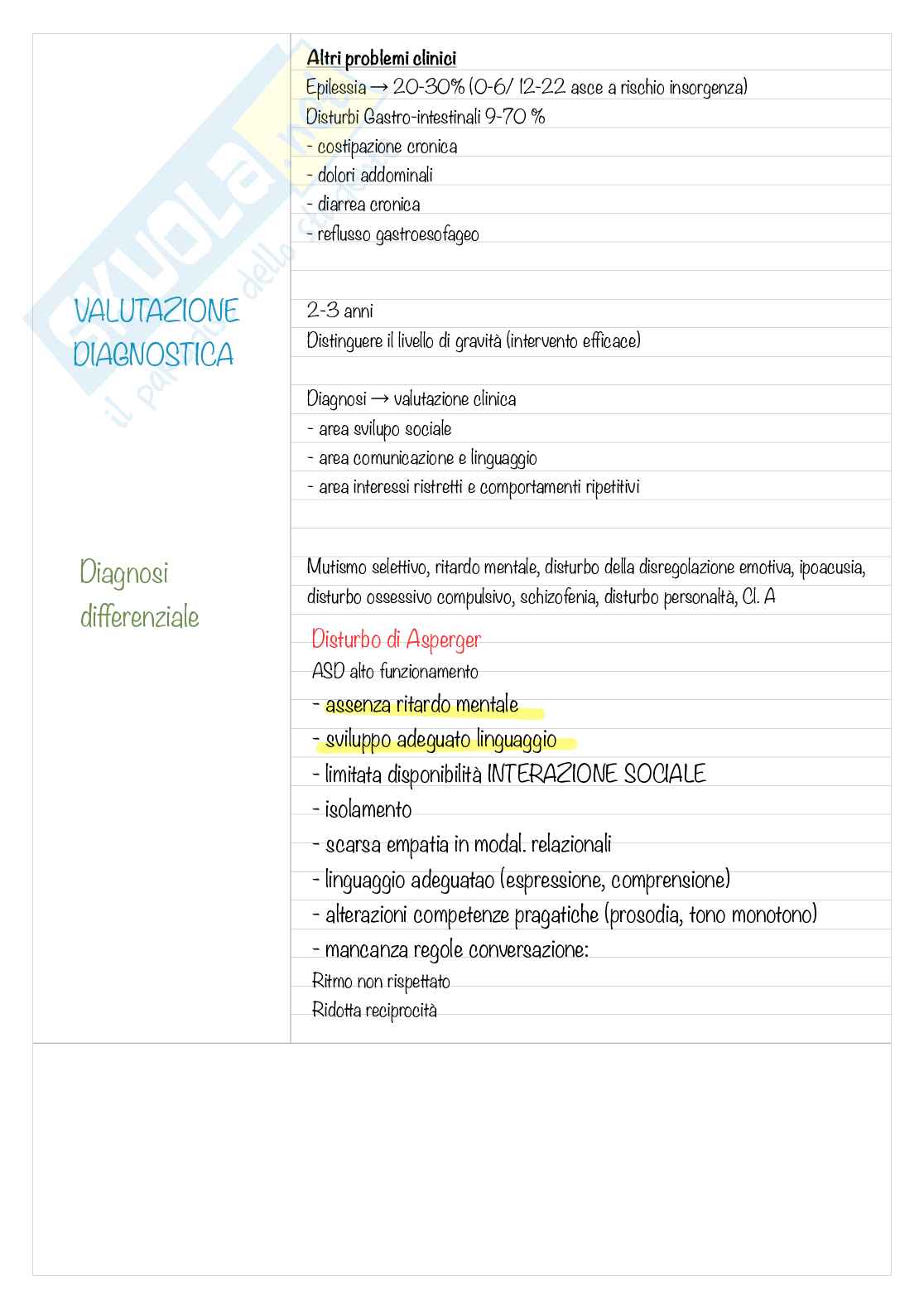 Appunti + integrazione rielaborata delle slide di Neuropsichiatria Infantile - parte1 Pag. 6