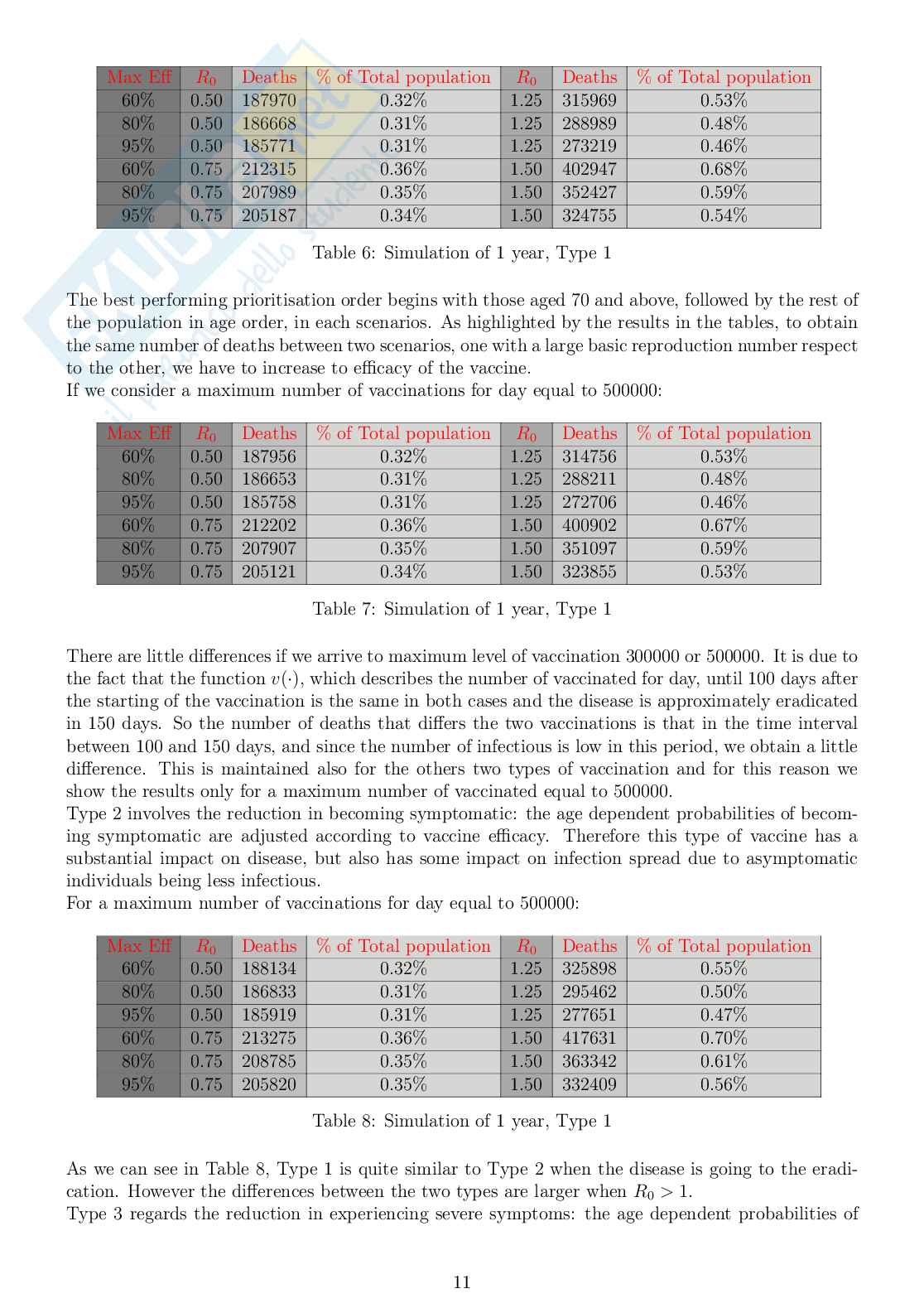 Progetto Mathematical biology Pag. 11