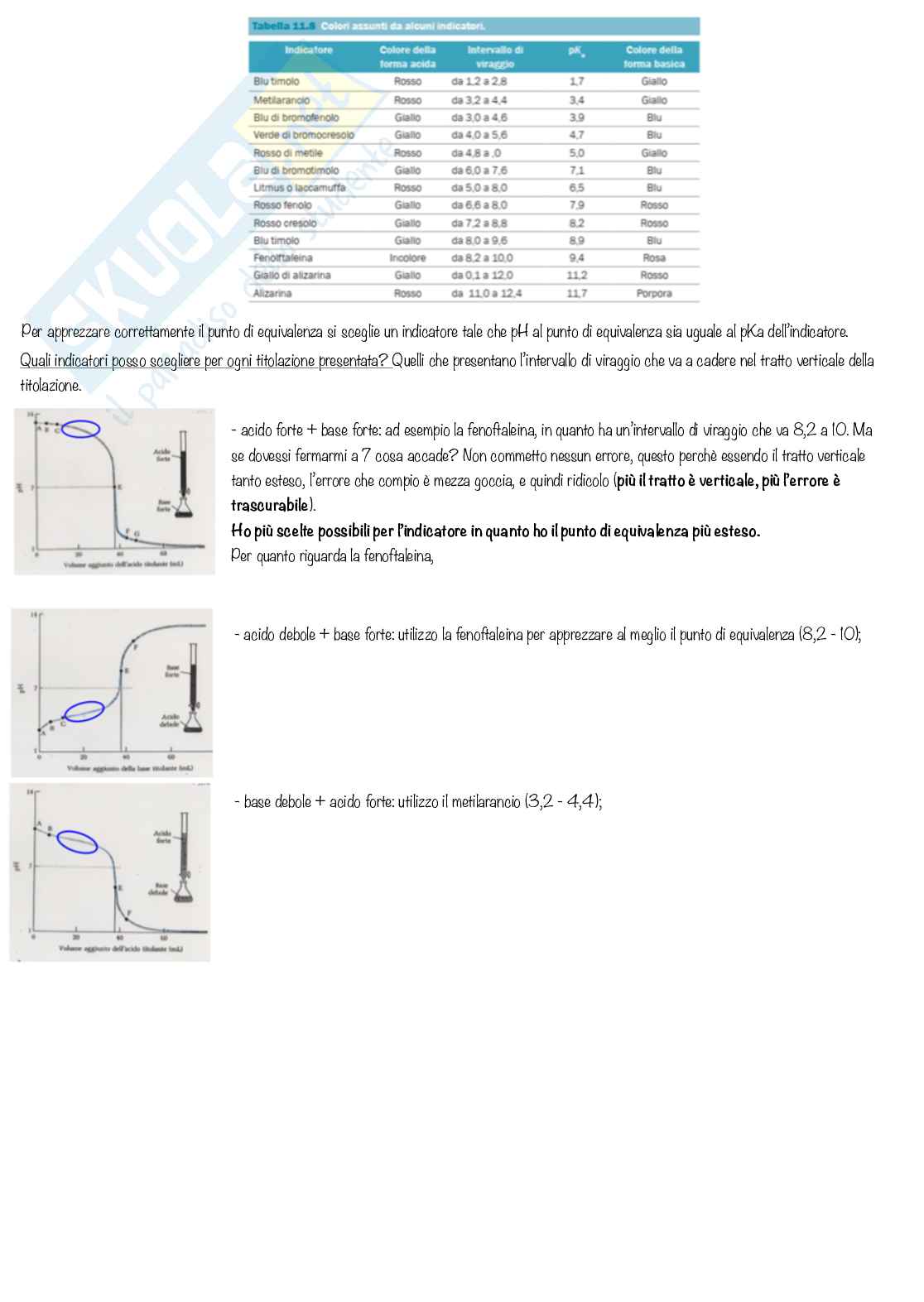 Chimica generale ed inorganica, esercitazioni e laboratorio (teoria) - parte 3 Pag. 21