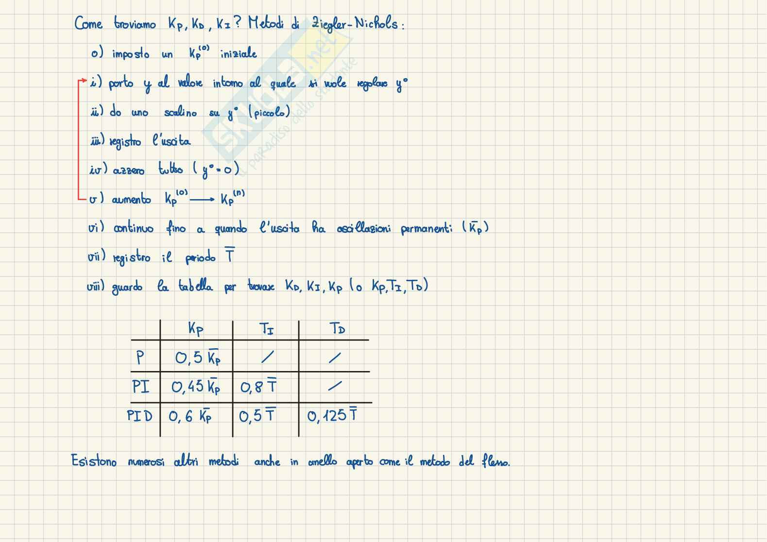 Appunti fondamenti di automatica - parte 3 Pag. 21