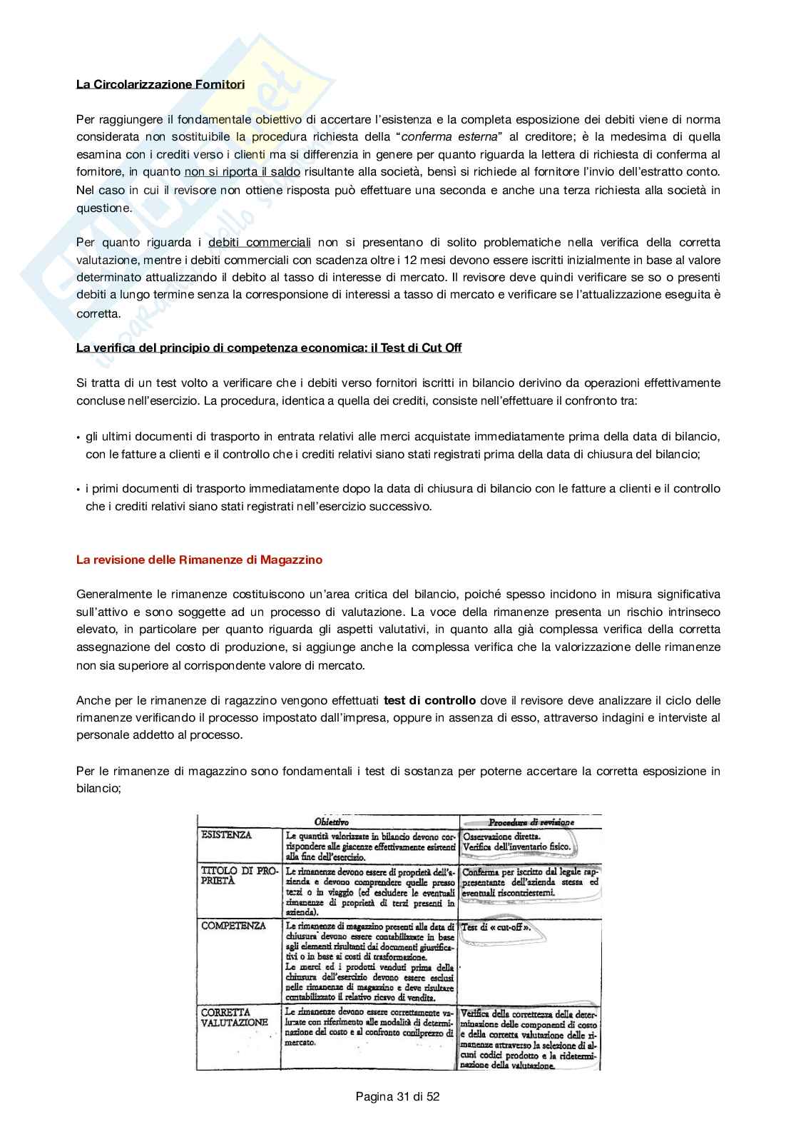 Revisione aziendale  Pag. 31