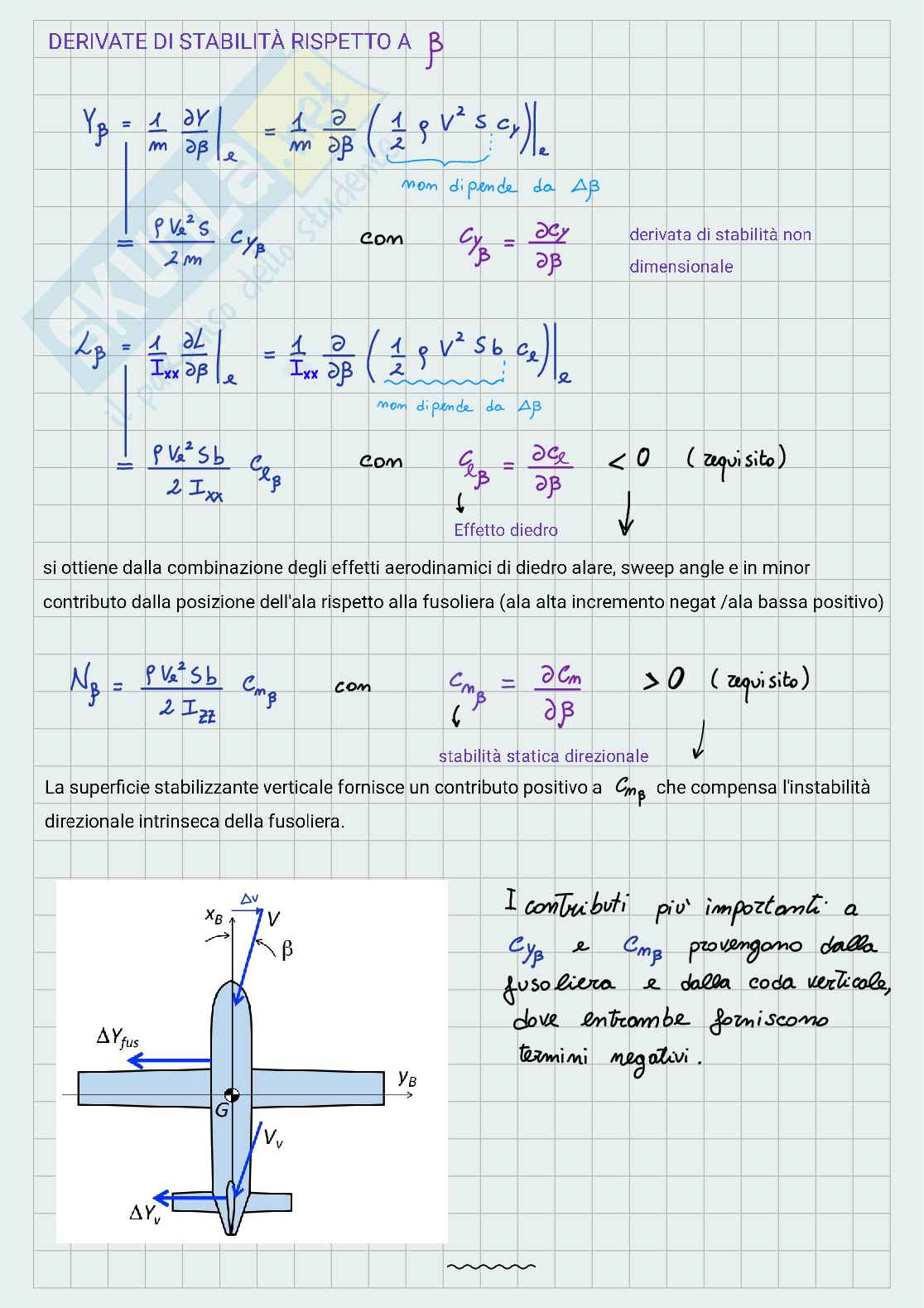 Appunti di Atmospheric and space flight dynamics - 4 Pag. 16