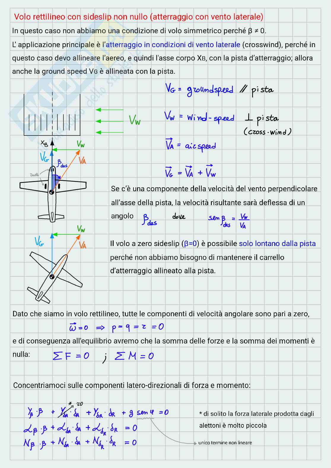 Appunti di Atmospheric and space flight dynamics - 4 Pag. 41