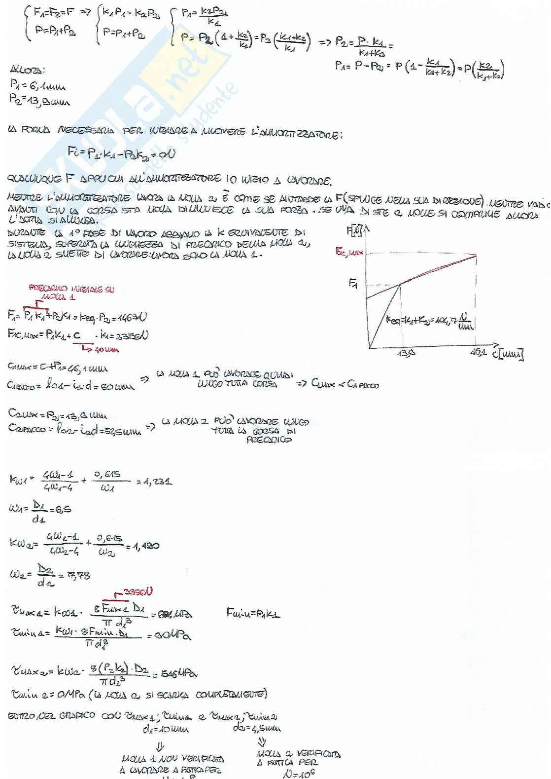 Esercizi costruzione macchine M: Molle Pag. 21