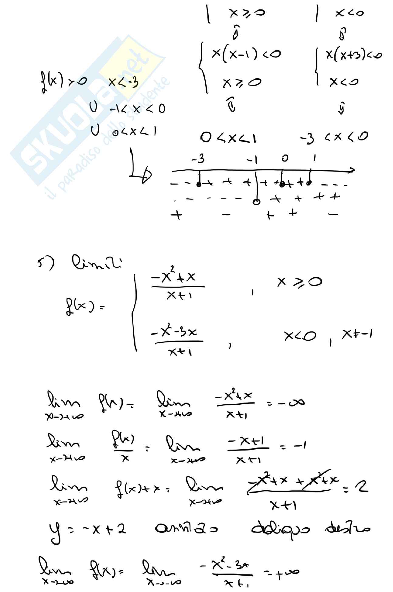 Prove d'esame svolte di Analisi matematica 1 - parte 2 Pag. 16