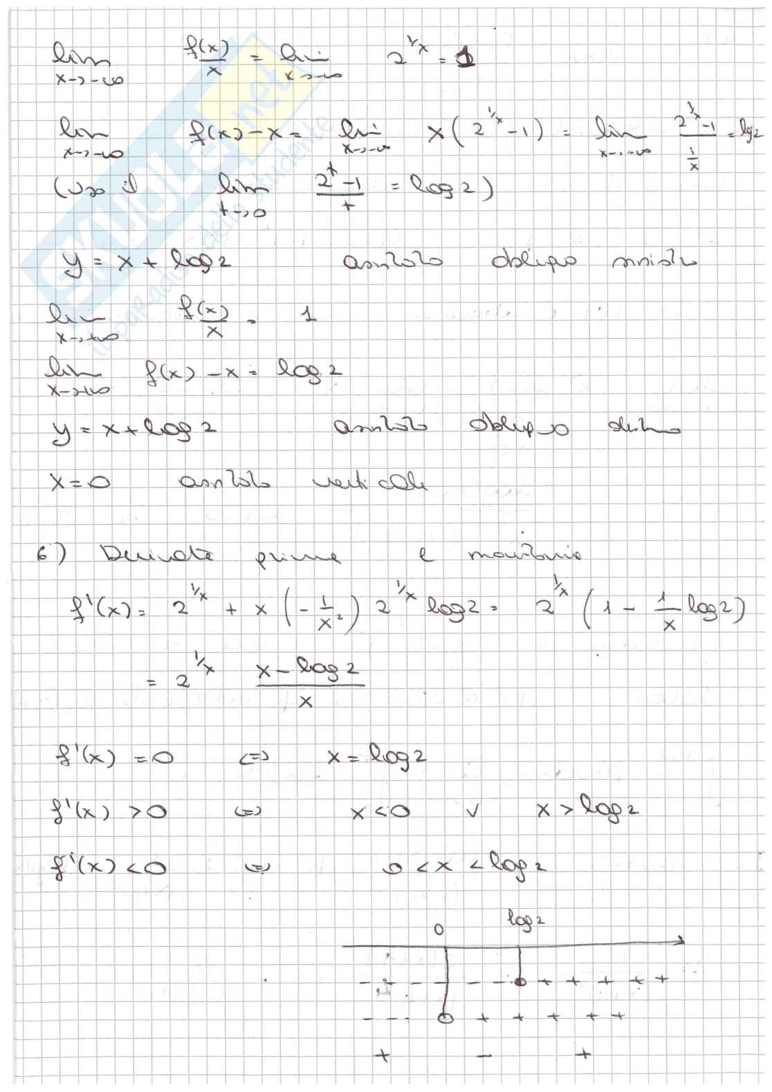 Prove d'esame svolte di Analisi matematica 1 - parte 2 Pag. 6