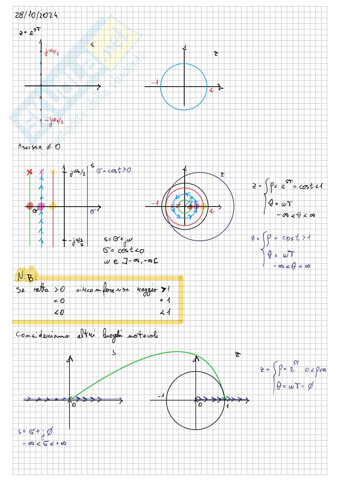 Appunti Controllo digitale - Parte 4 Pag. 1