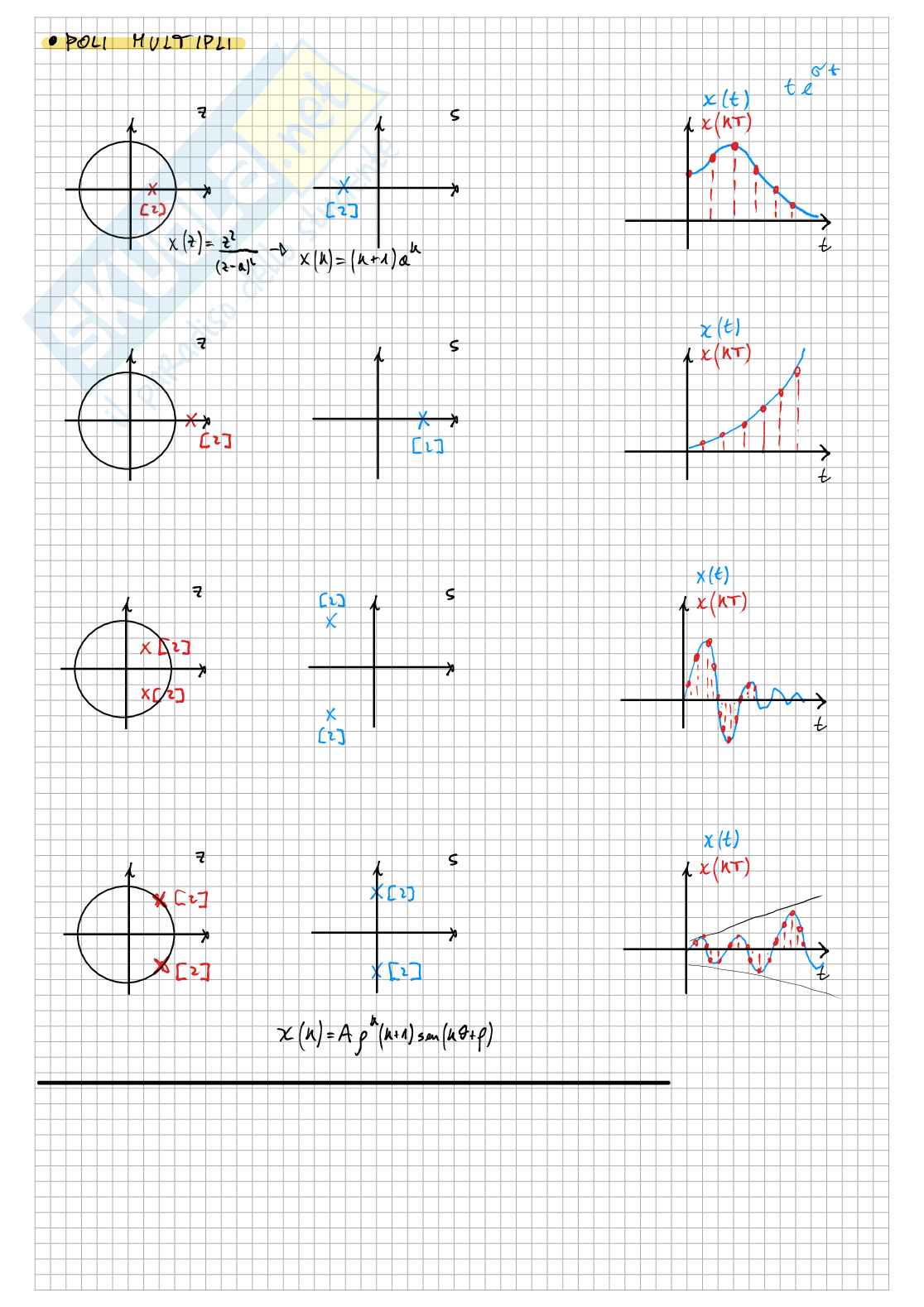 Appunti Controllo digitale - Parte 4 Pag. 6