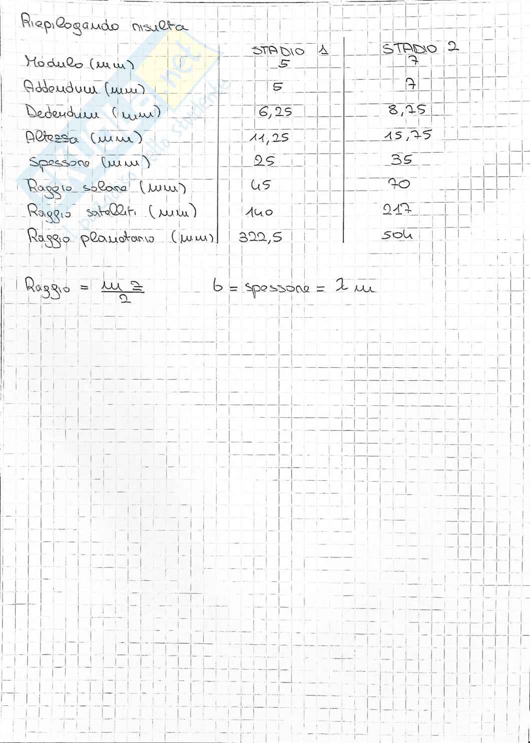 Tavola 3 Laboratorio di meccanica applicata alle macchine Pag. 11