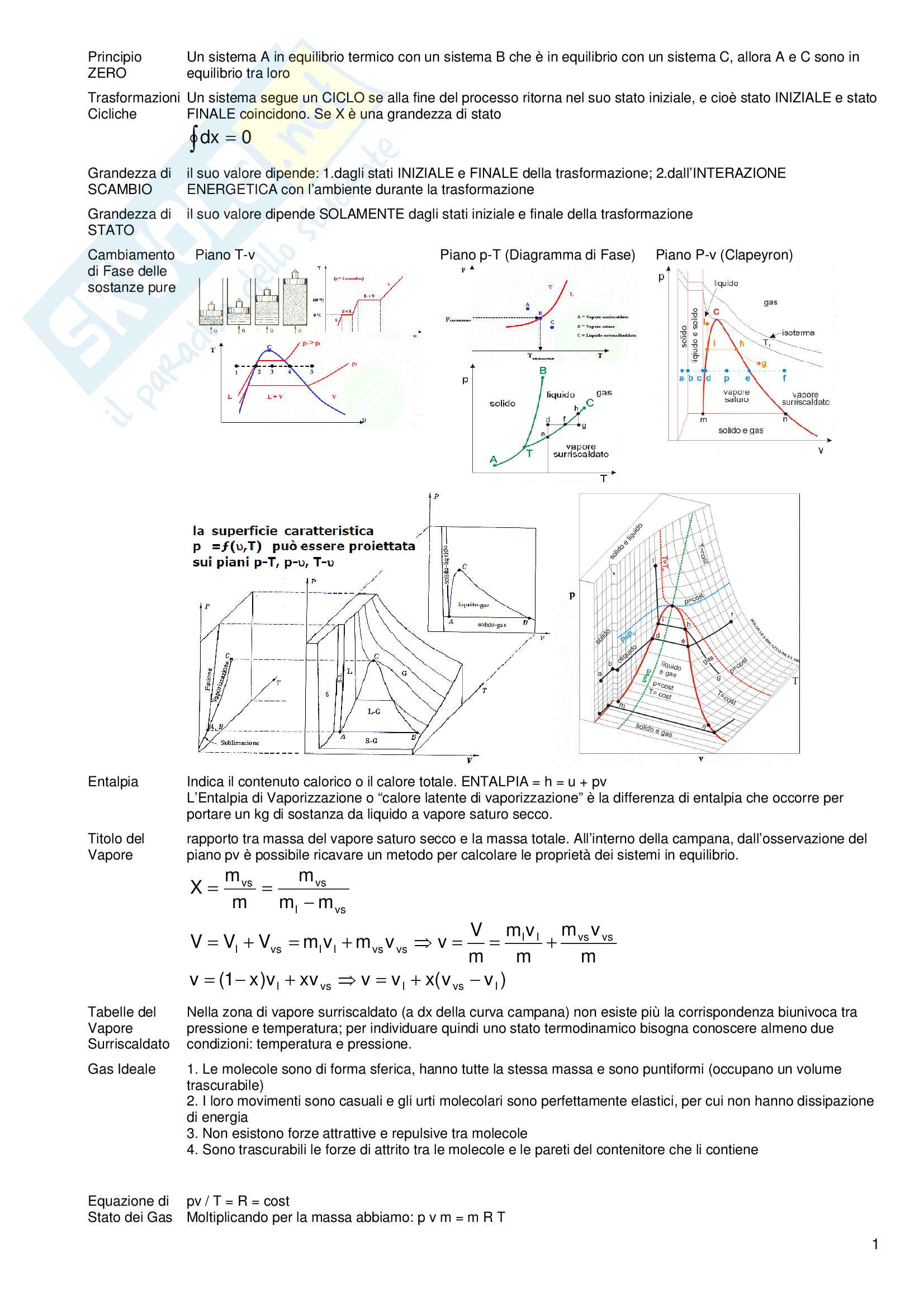 Ingegneria Fisica Polimi Piano Di Studi