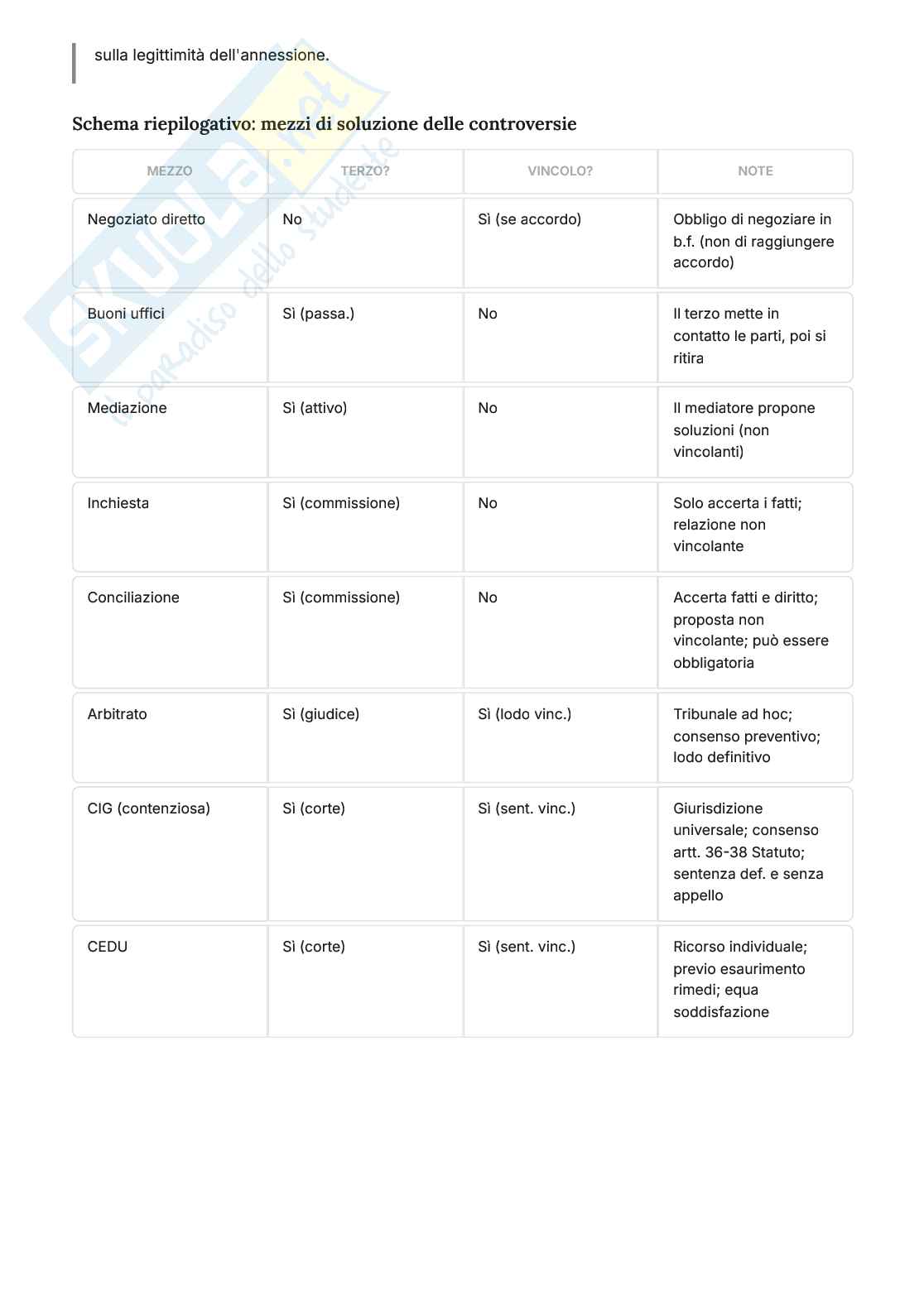 Riassunto esame Diritto internazionale , Prof. Cinelli Claudia, libro consigliato Introduzione al diritto internazionale, Palombino Pag. 36