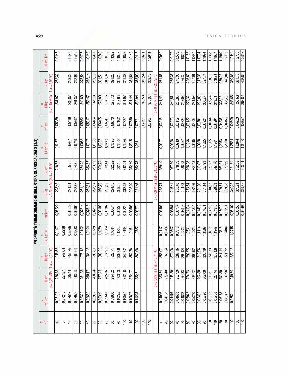 Fisica tecnica  Pag. 26