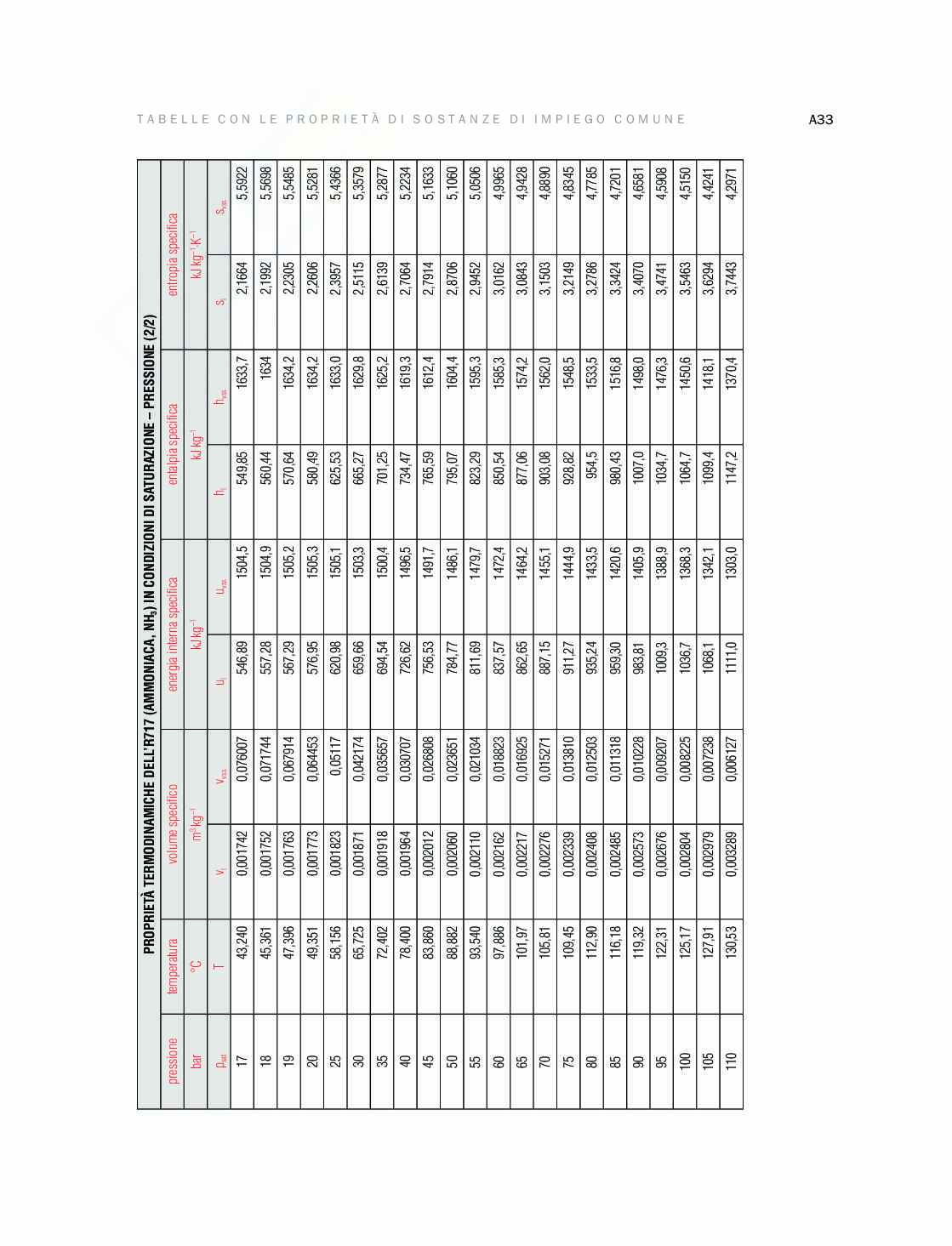 Fisica tecnica  Pag. 31