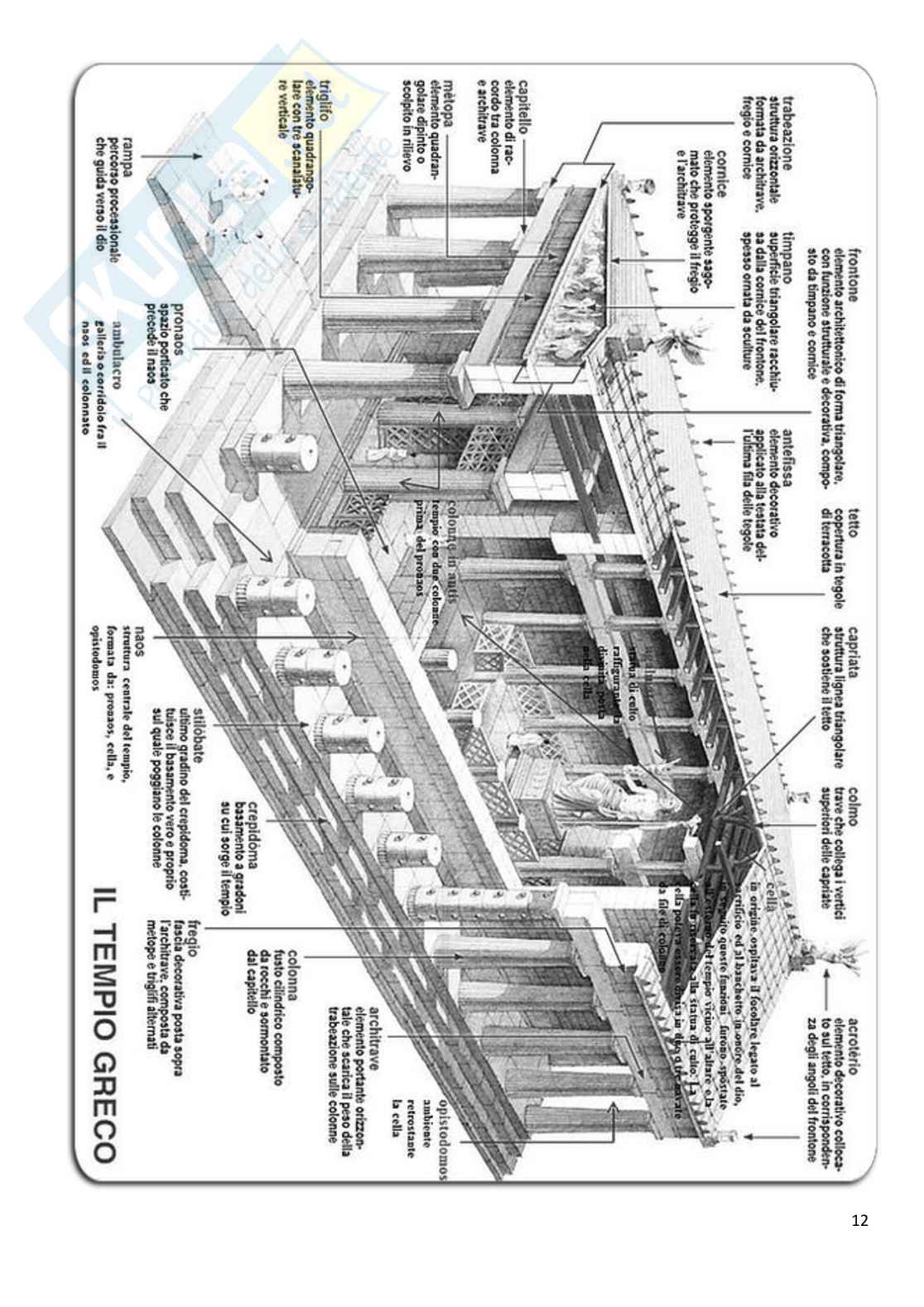 Tempio greco - tipologie, classificazioni ed ordini Pag. 6