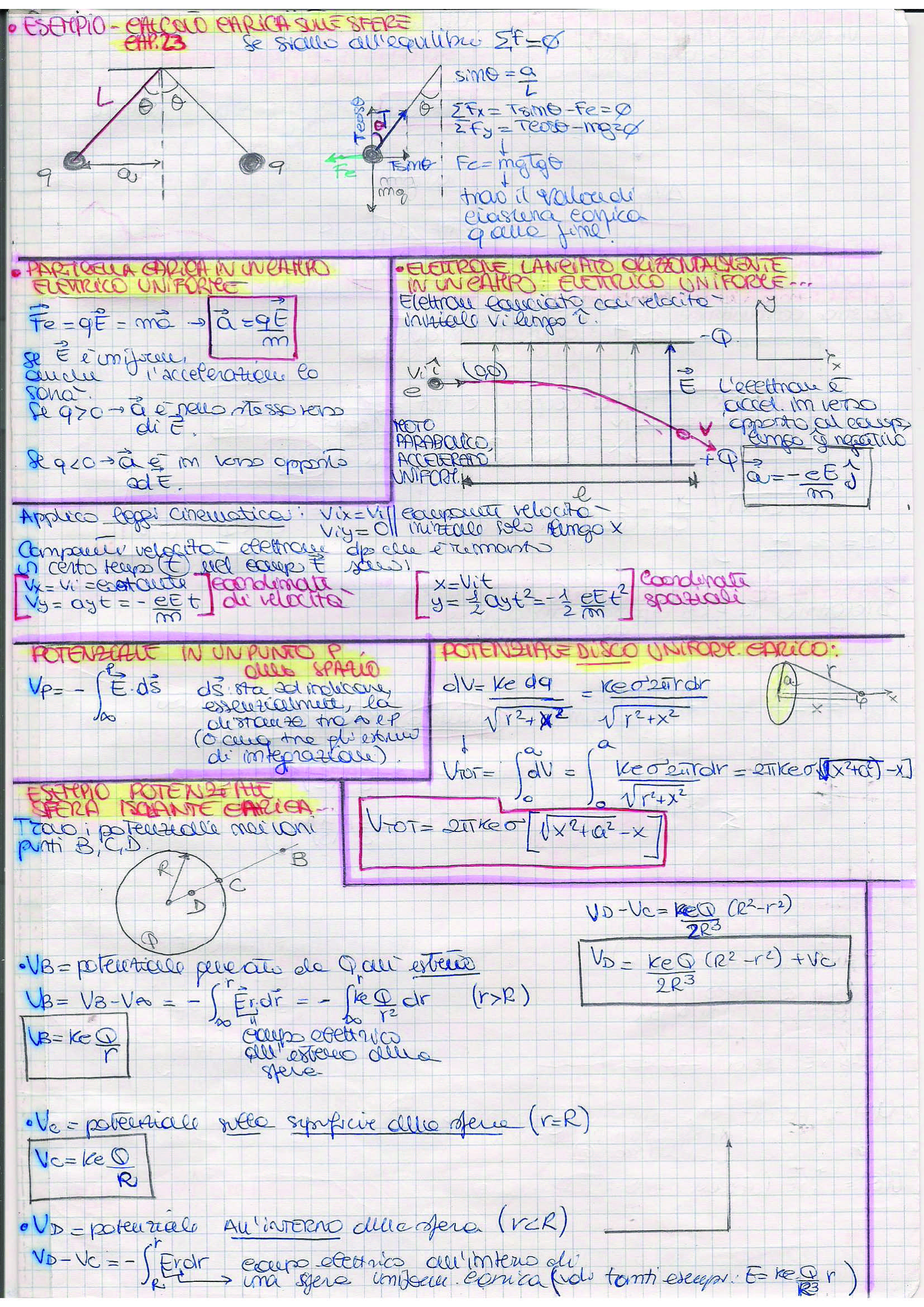 Fisica generale II - Formulario Pag. 6