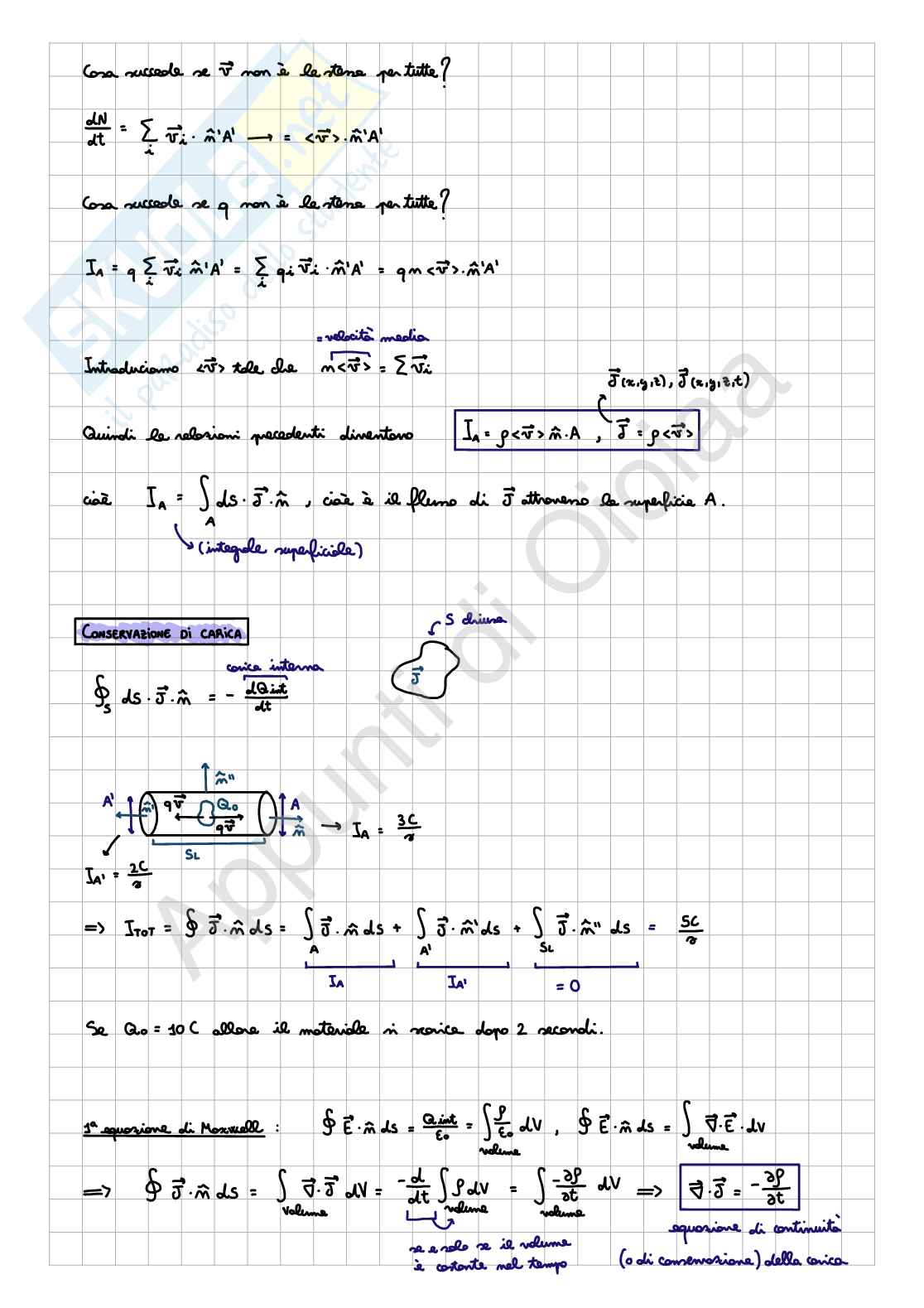 Appunti di Fisica II - Elettrodinamica (Parte 1) Pag. 2