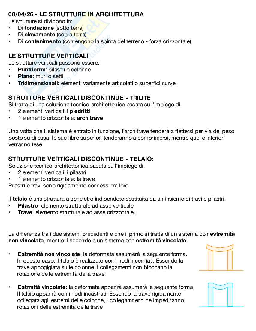 Corso dii Cultura tecnologica della progettazione  Pag. 21