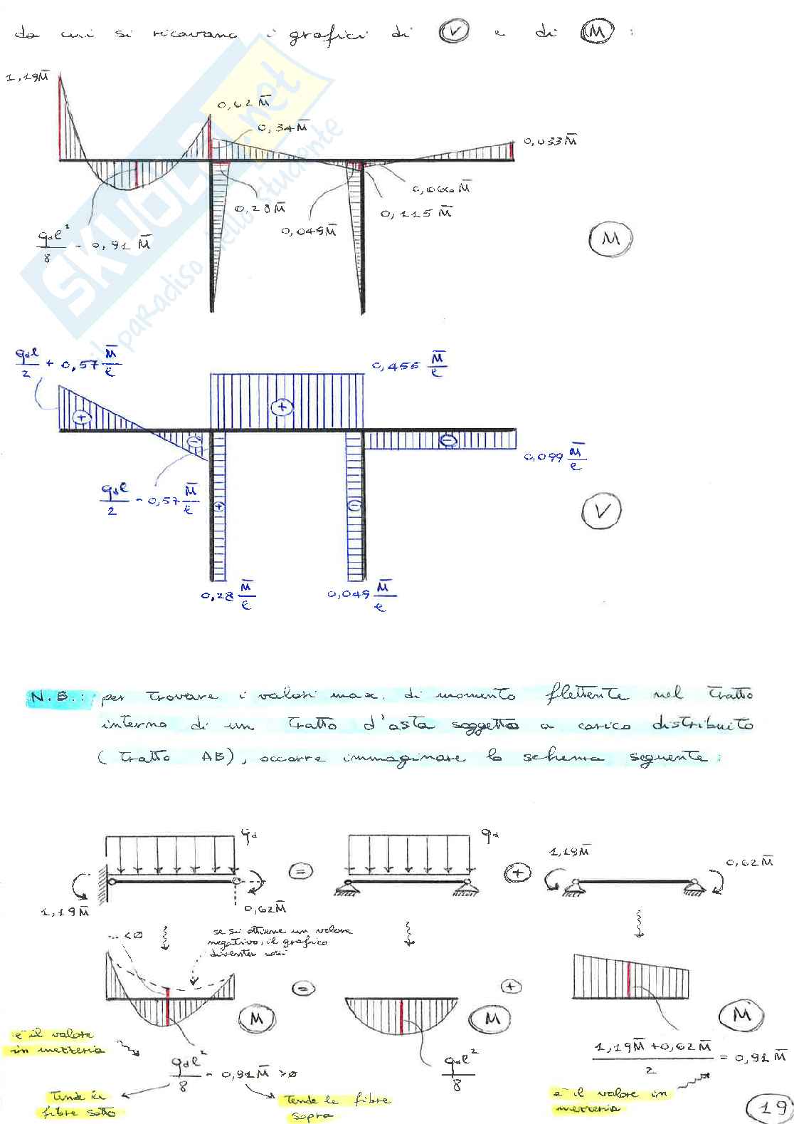 Tecnica delle costruzioni - Teoria Pag. 21