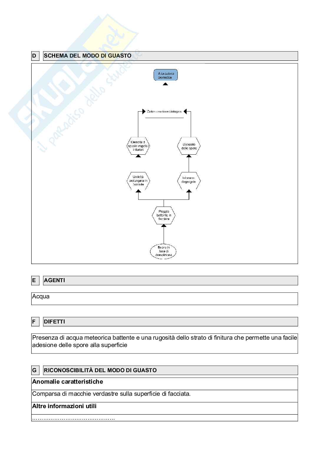 Relazione di Patologia e diagnostica edilizia Pag. 41
