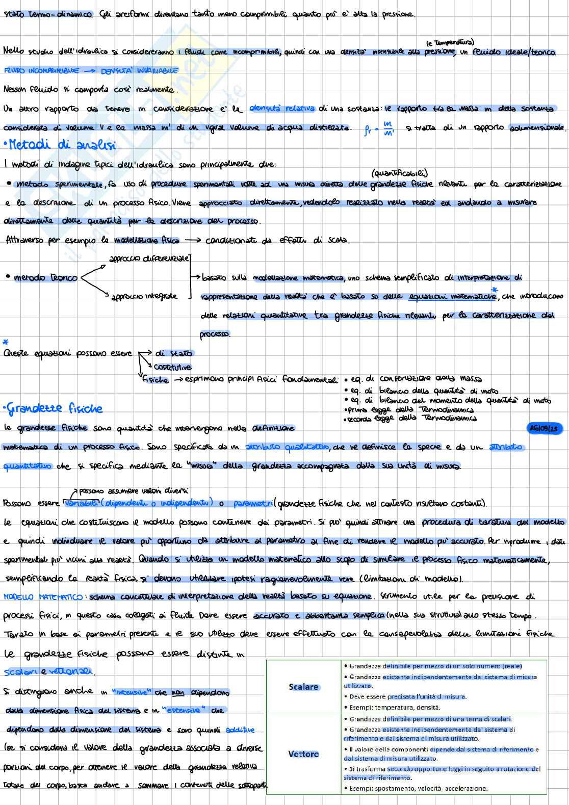 Fondamenti di idraulica  Pag. 2