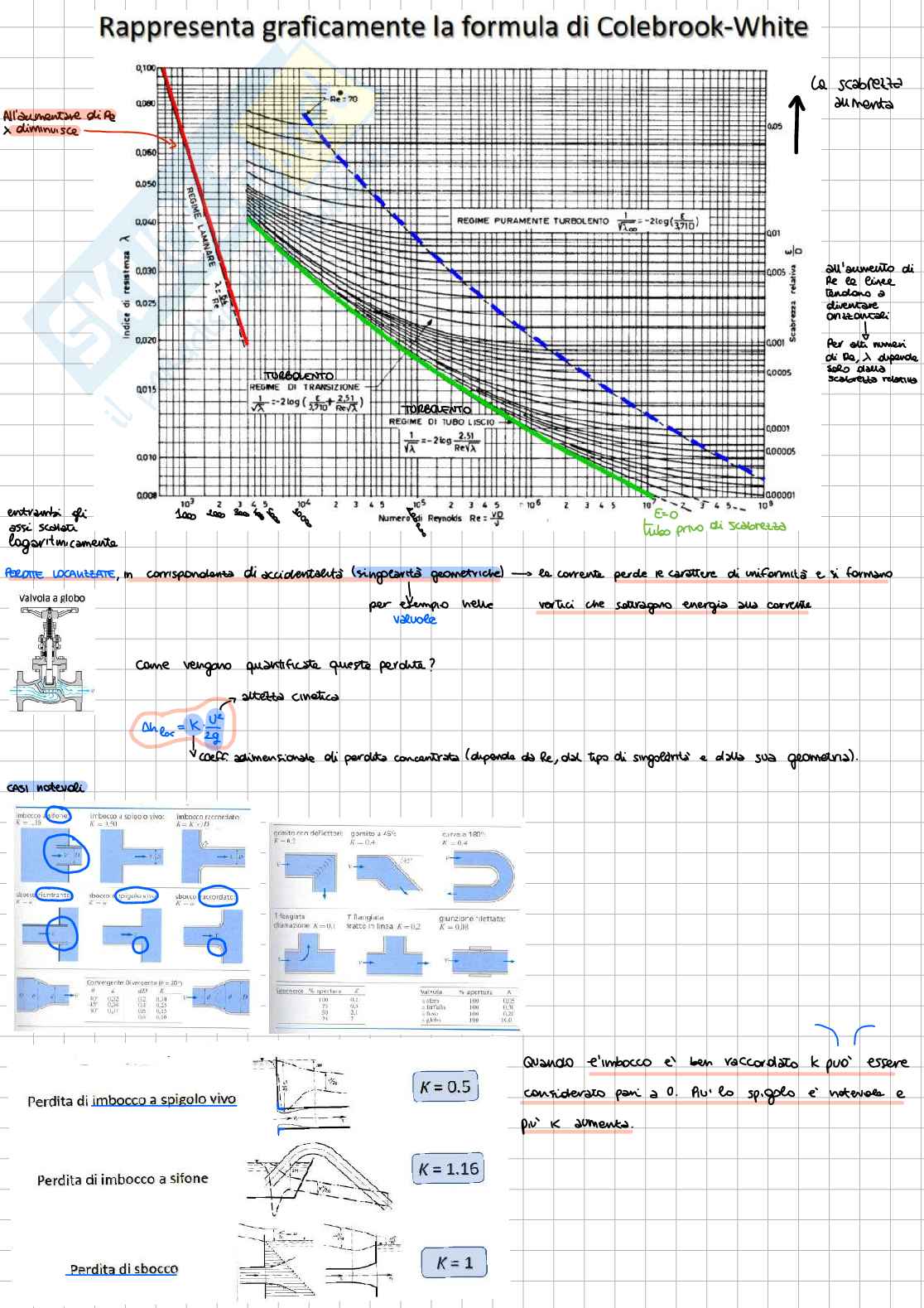 Fondamenti di idraulica  Pag. 41
