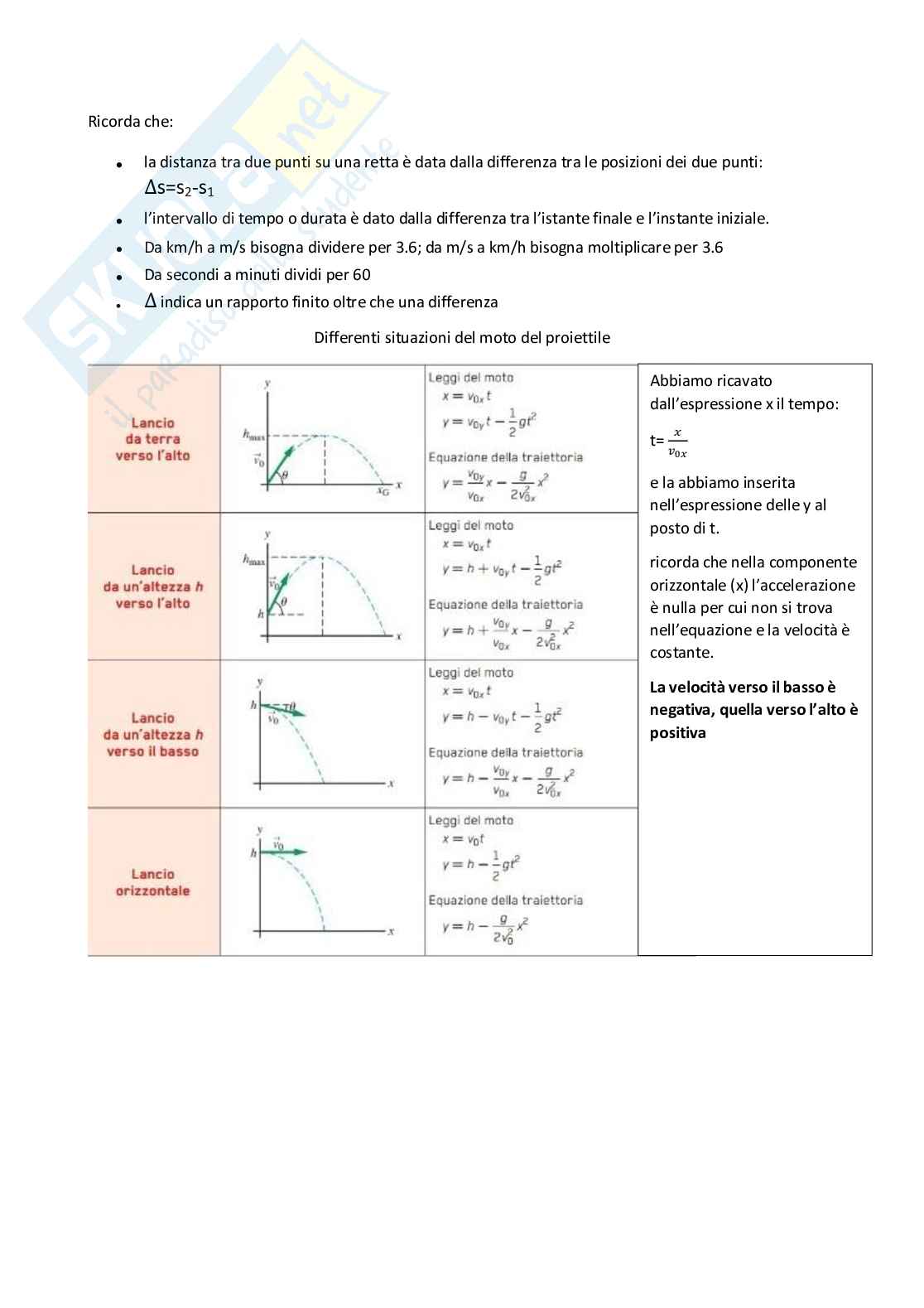 Fisica per biotecnologie Pag. 31