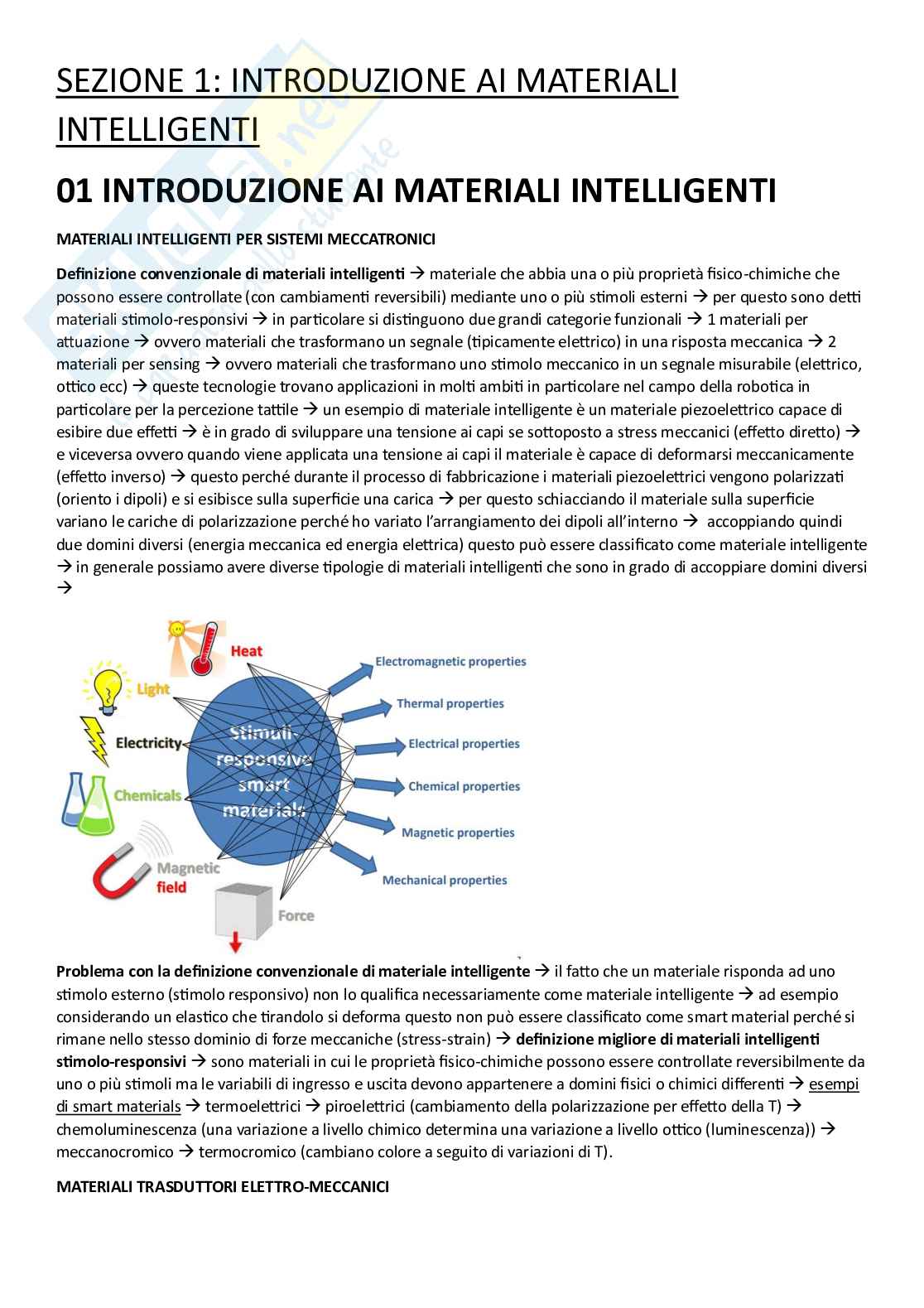 Appunti integrati del corso di Materiali intelligenti Pag. 1
