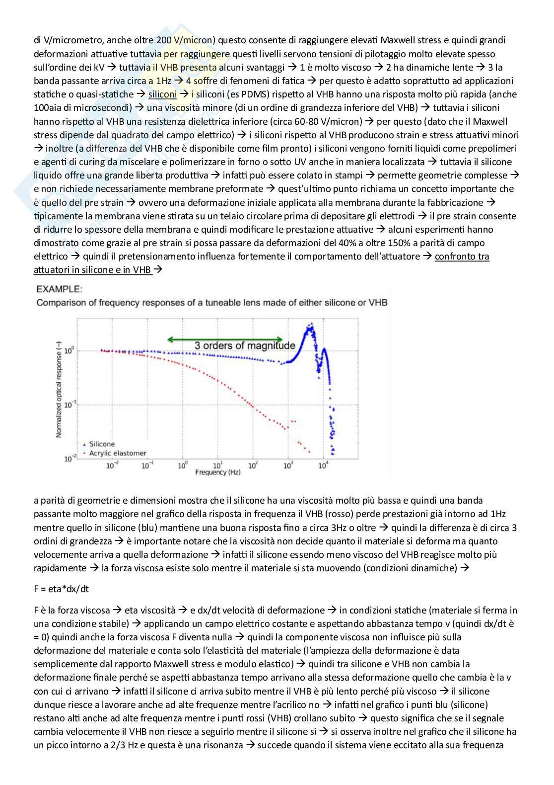 Appunti integrati del corso di Materiali intelligenti Pag. 46