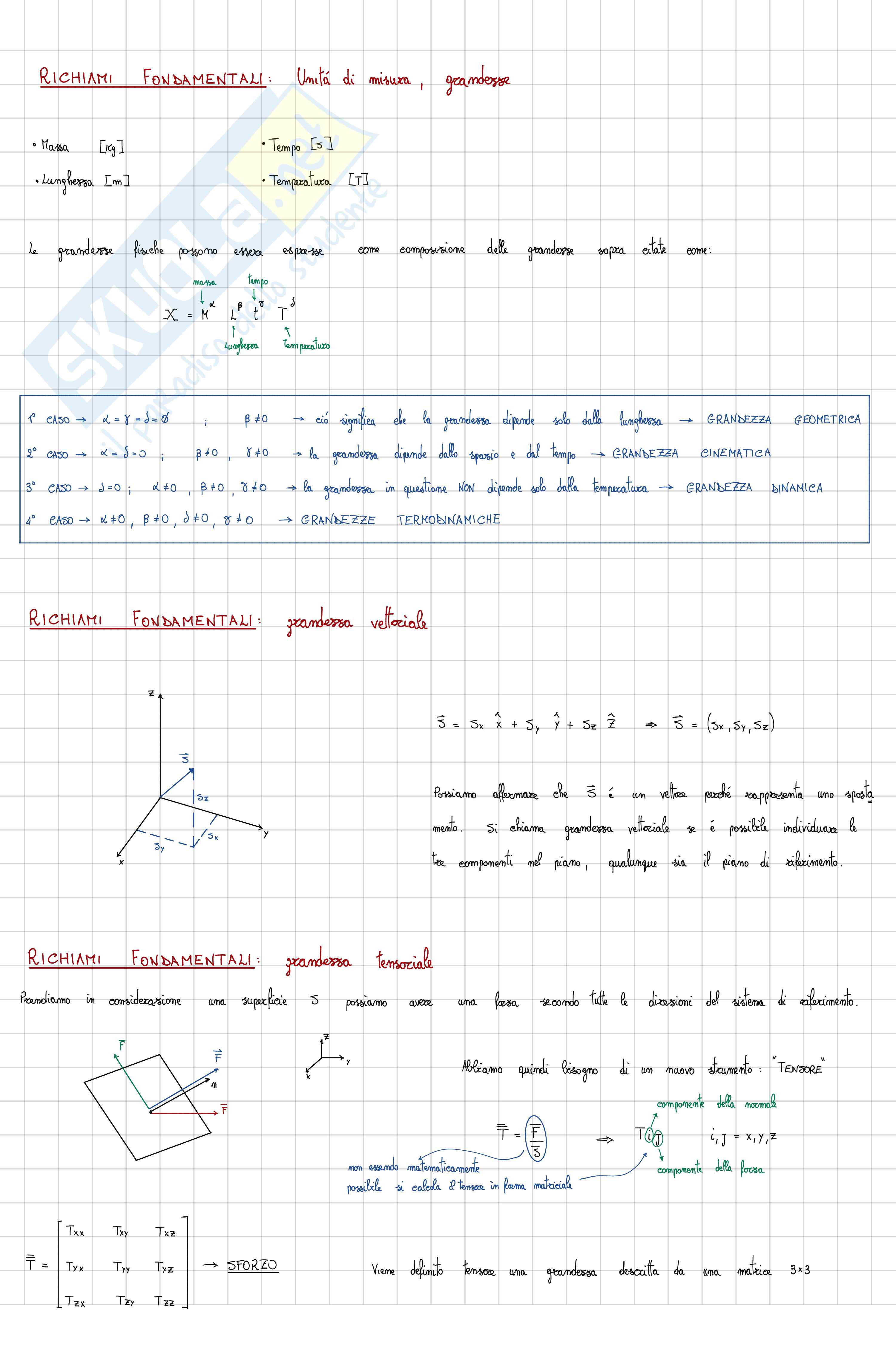 Appunti Fluidodinamica Pag. 1