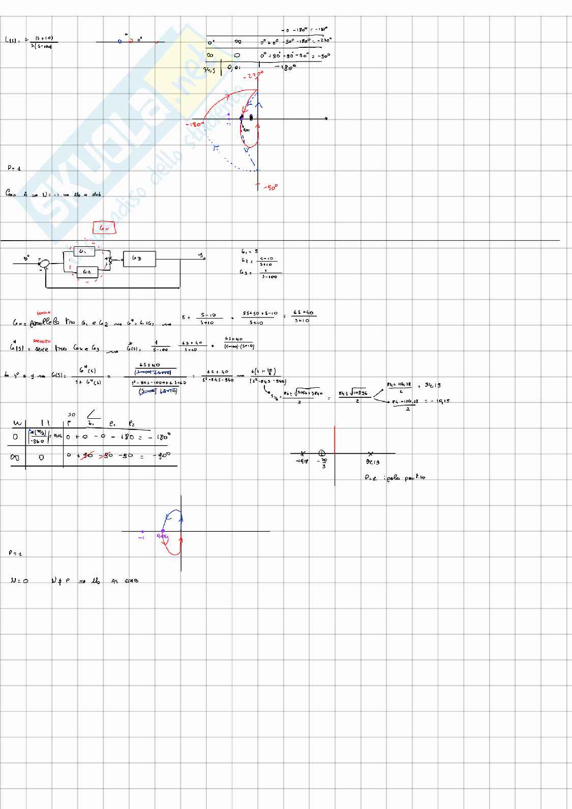 Esercizi Fondamenti di automatica Pag. 11