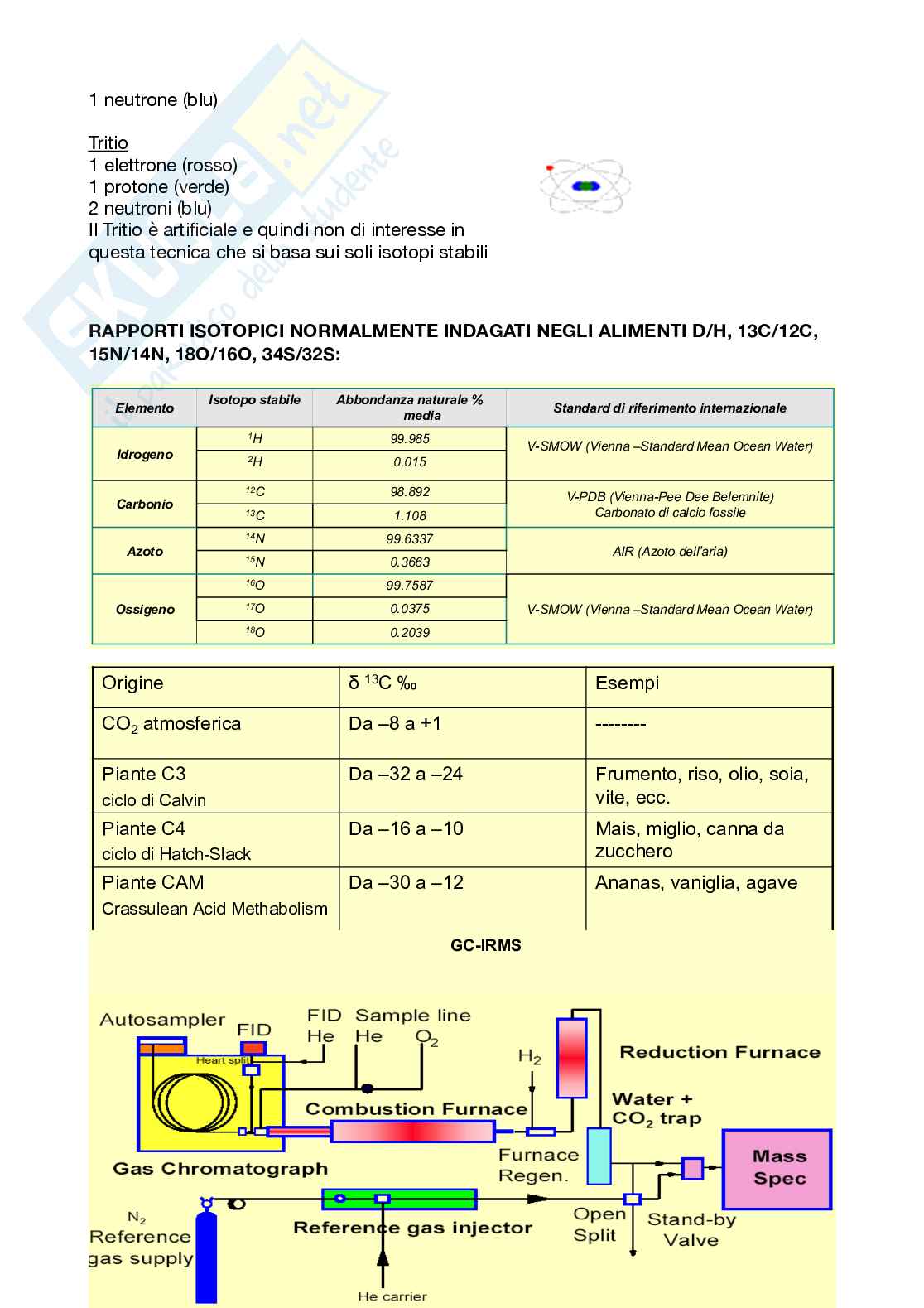 Analisi chimica degli alimenti Pag. 26