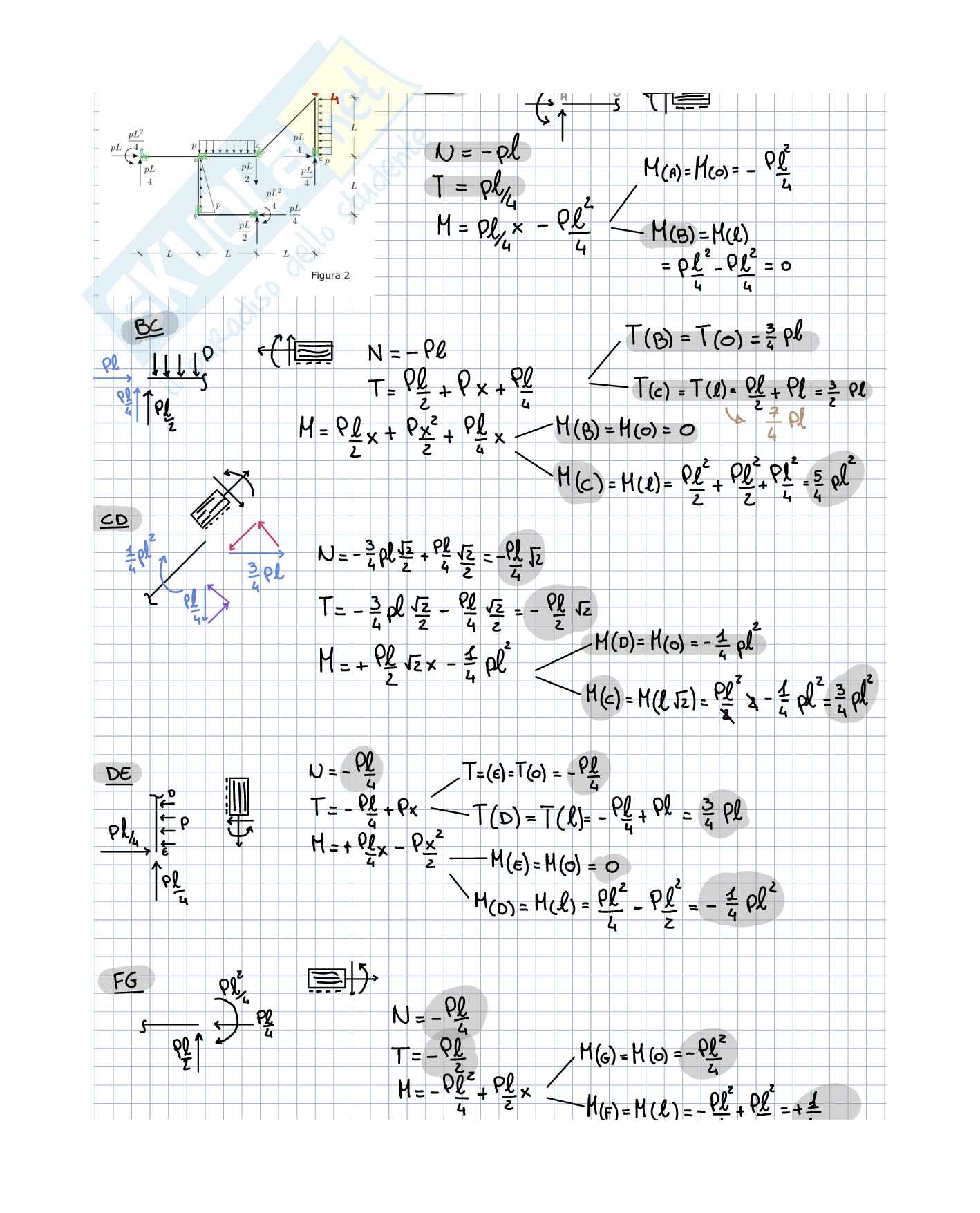 Appunti Meccanica dei solidi Pag. 6