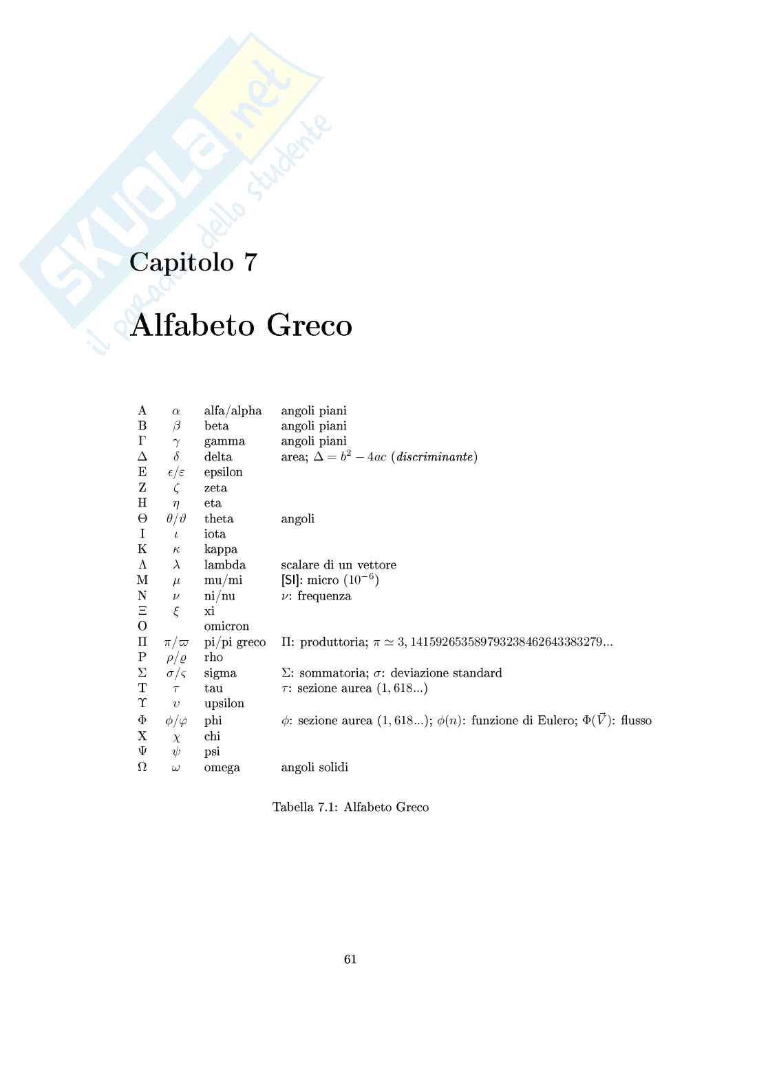 Formulario di matematica per l'esame di maturità Pag. 61