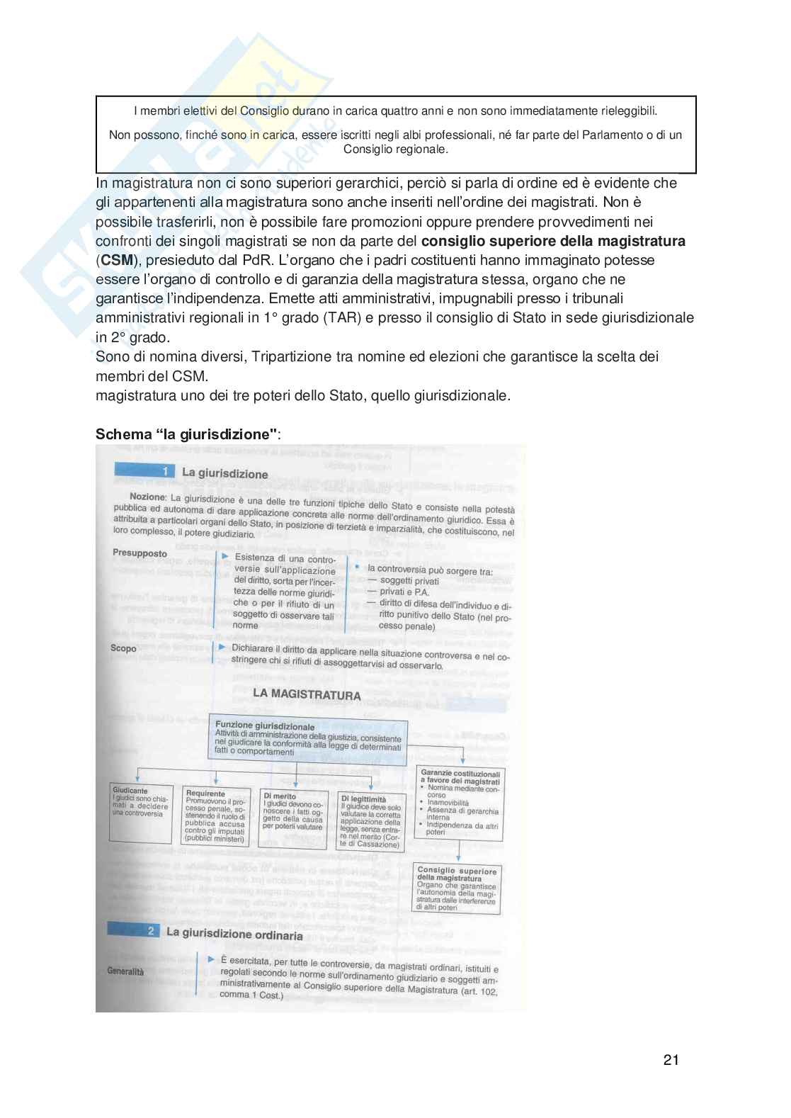 Diritto pubblico  Pag. 21