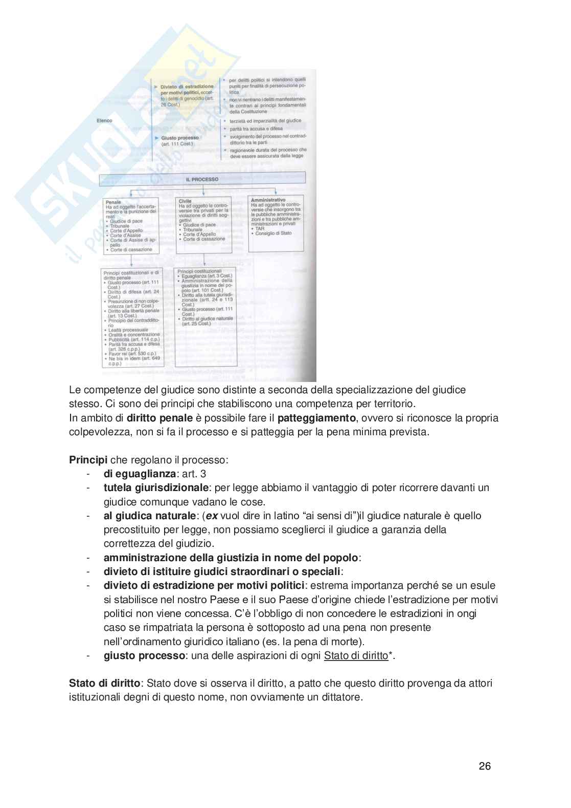 Diritto pubblico  Pag. 26