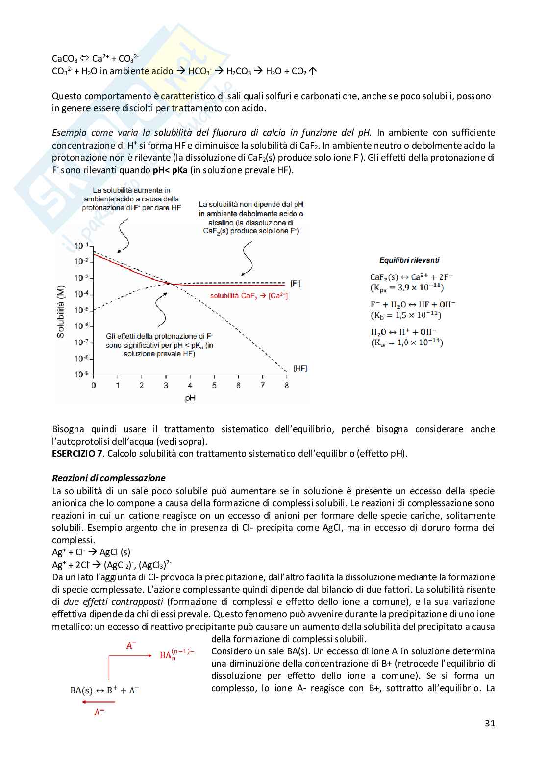 Chimica analitica Pag. 31