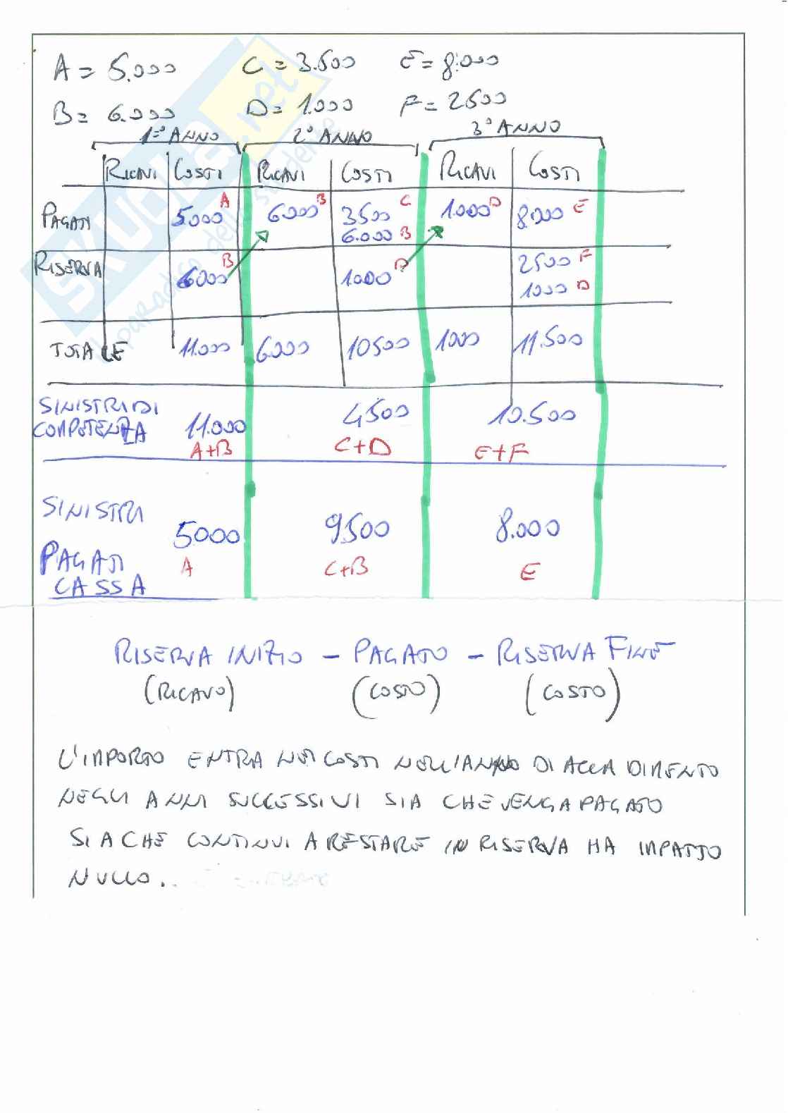 Esercizi visti a lezione di Economia delle assicurazioni m Pag. 2