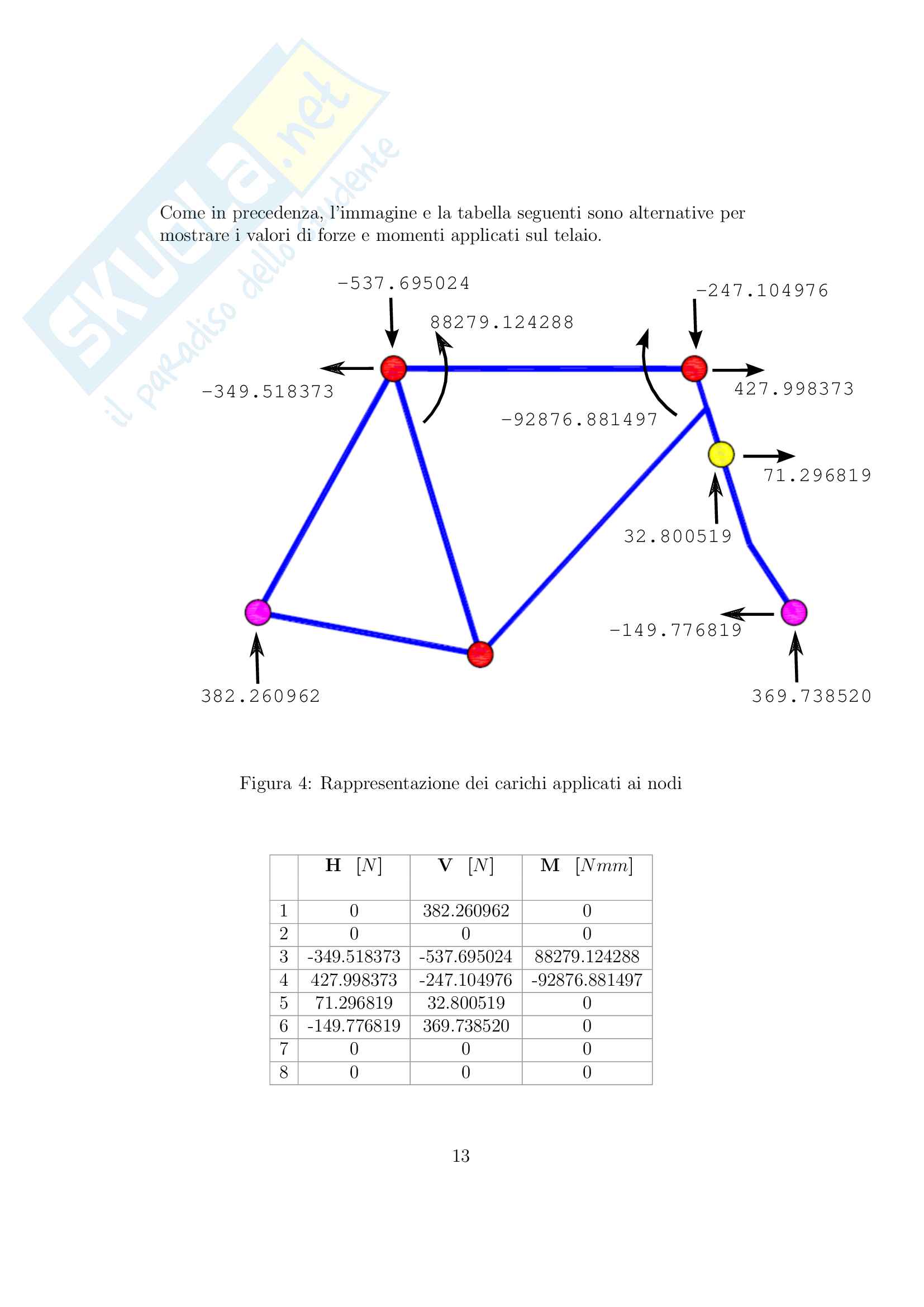 Progetto di una bicicletta Pag. 16