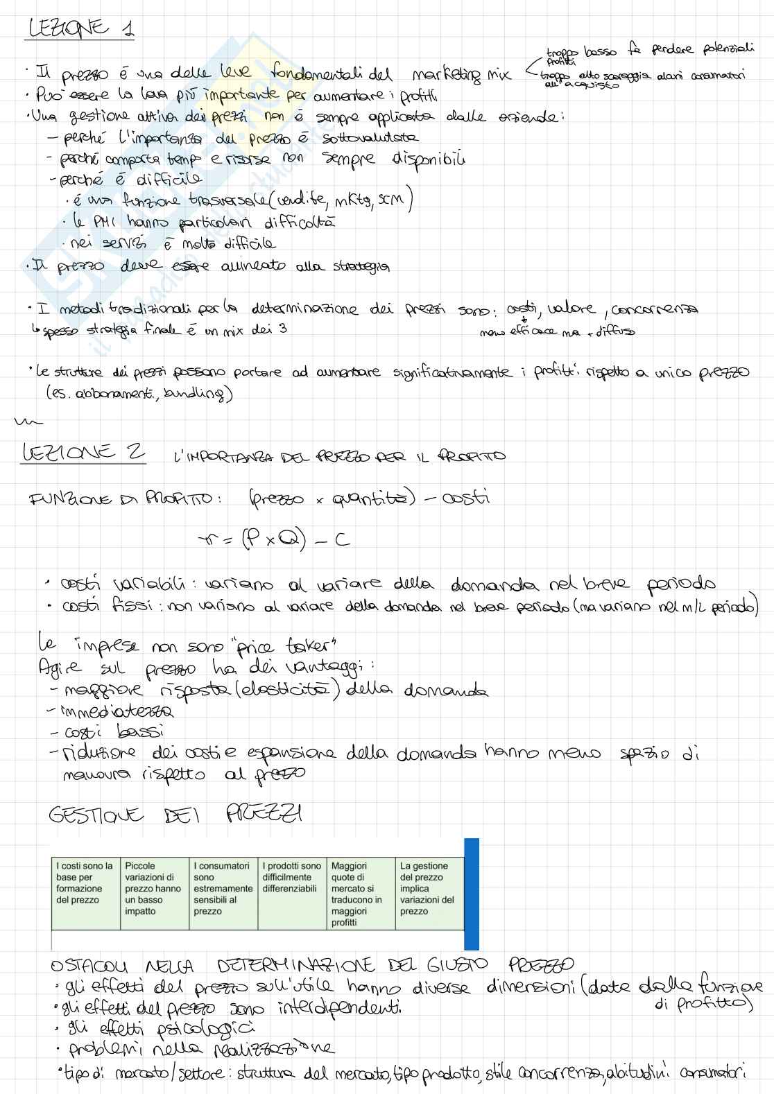 Appunti lezioni Price management Pag. 1