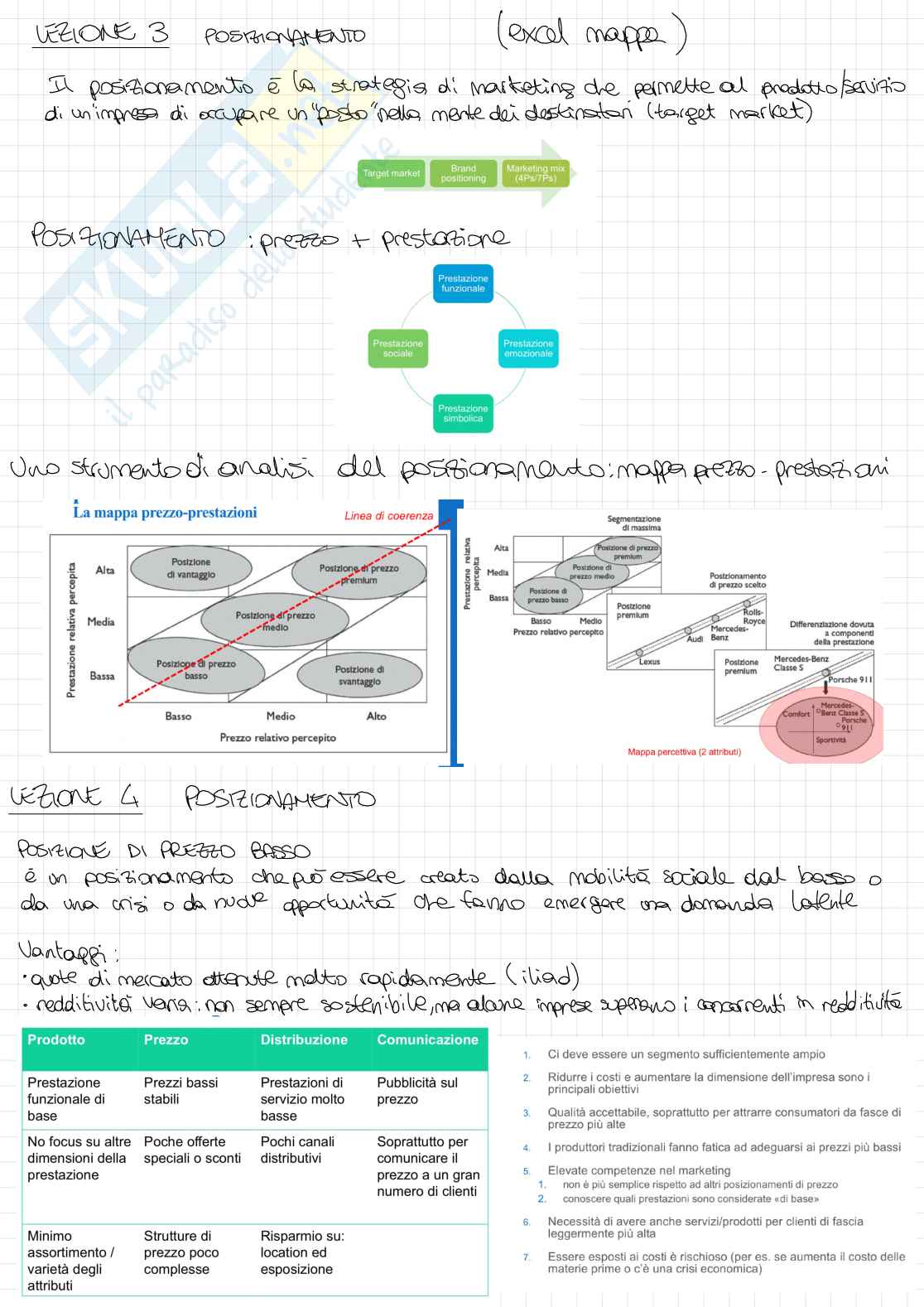 Appunti lezioni Price management Pag. 2