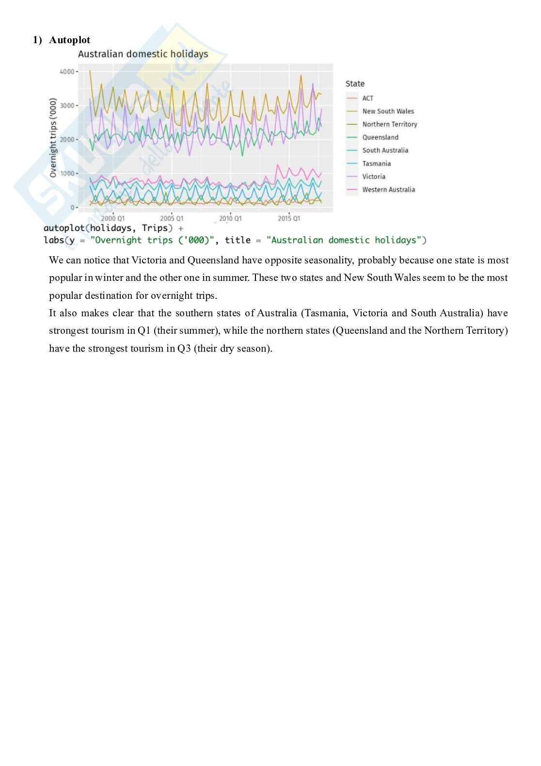 Riassunto esame Data analysis and forecasting, Prof. Bee Marco, libro consigliato Forecasting: principles and practice (3rd ed) .  Monash University, Australia, Rob J Hyndman and George Athanasopoulos Pag. 16