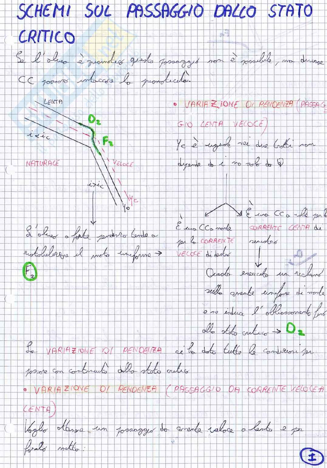 Schemi idraulica Pag. 21