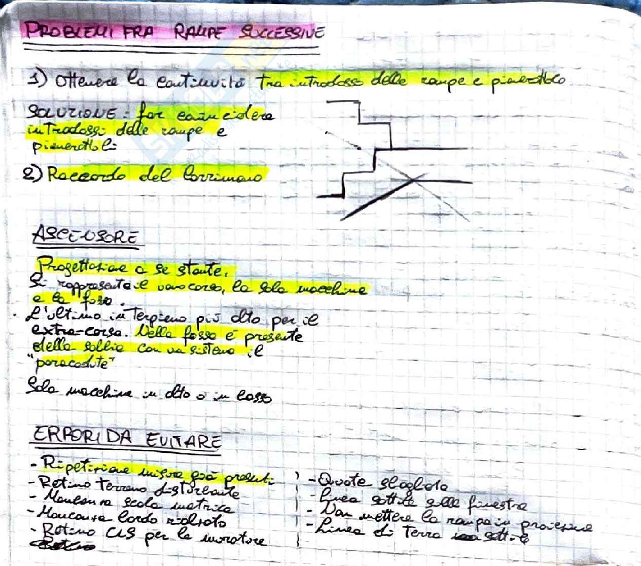 Appunti di Disegno tecnico Pag. 26