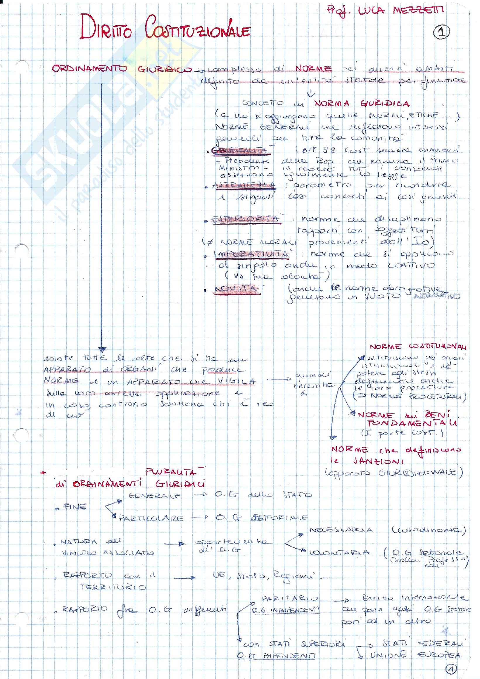 Diritto Costituzionale - schemi Pag. 1