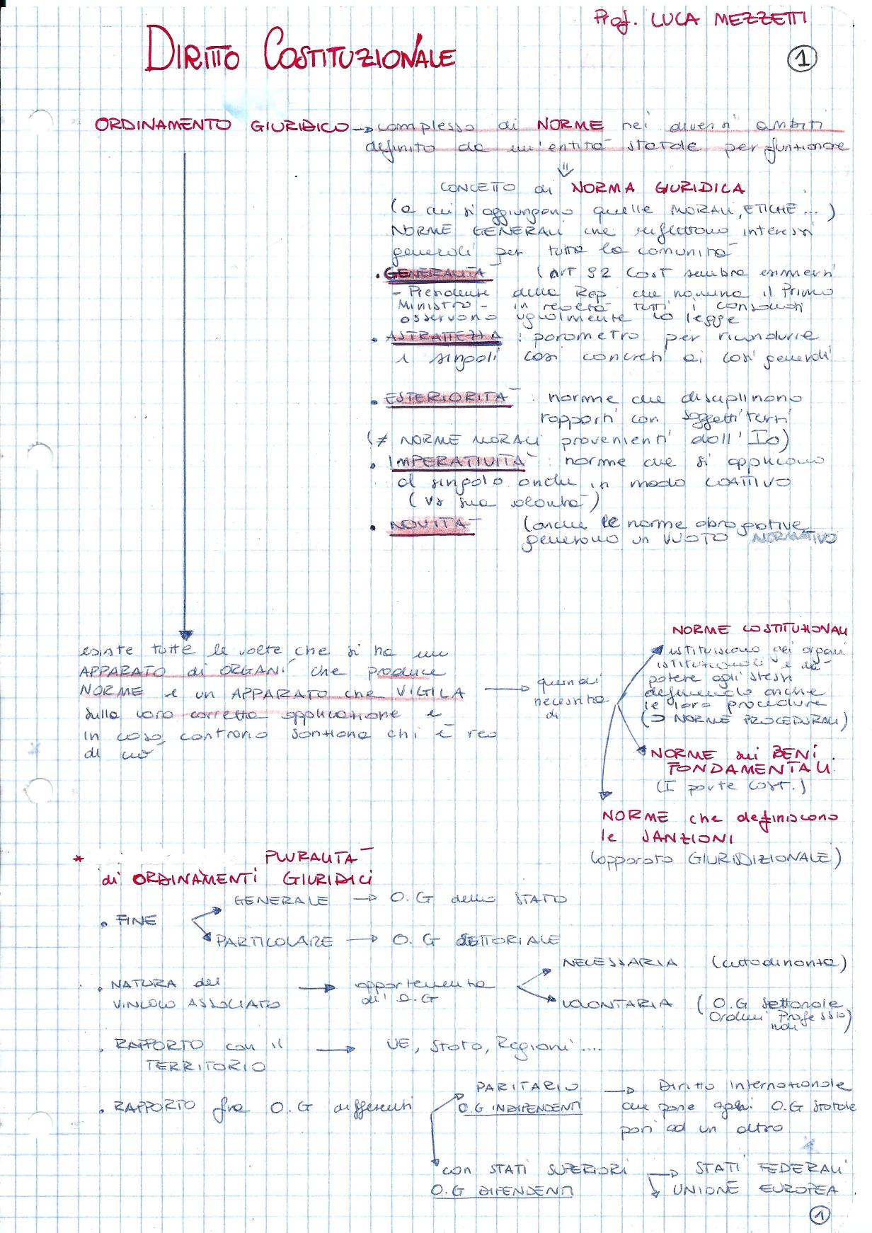 Schemi E Schede Diritto Costituzionale Pdf