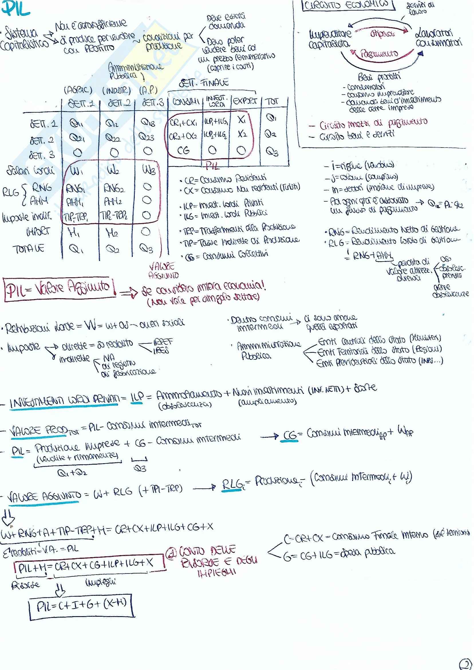 Riassunto completo lezioni di Macroeconomia Pag. 2