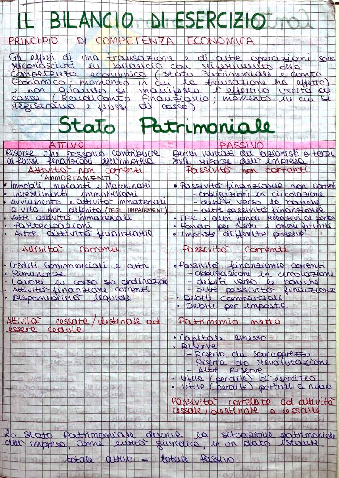 Economia e Organizzazione aziendale Pag. 1