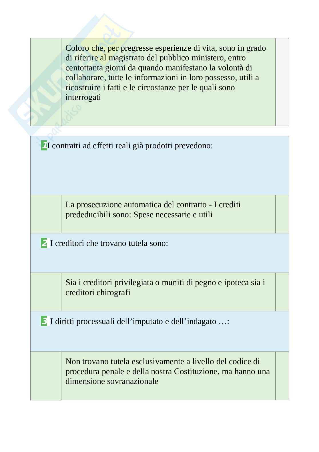 Tutte le 820 domande e risposte esame di Procedura penale - 183 Pagine - Anno Accademico 2024 Pag. 21