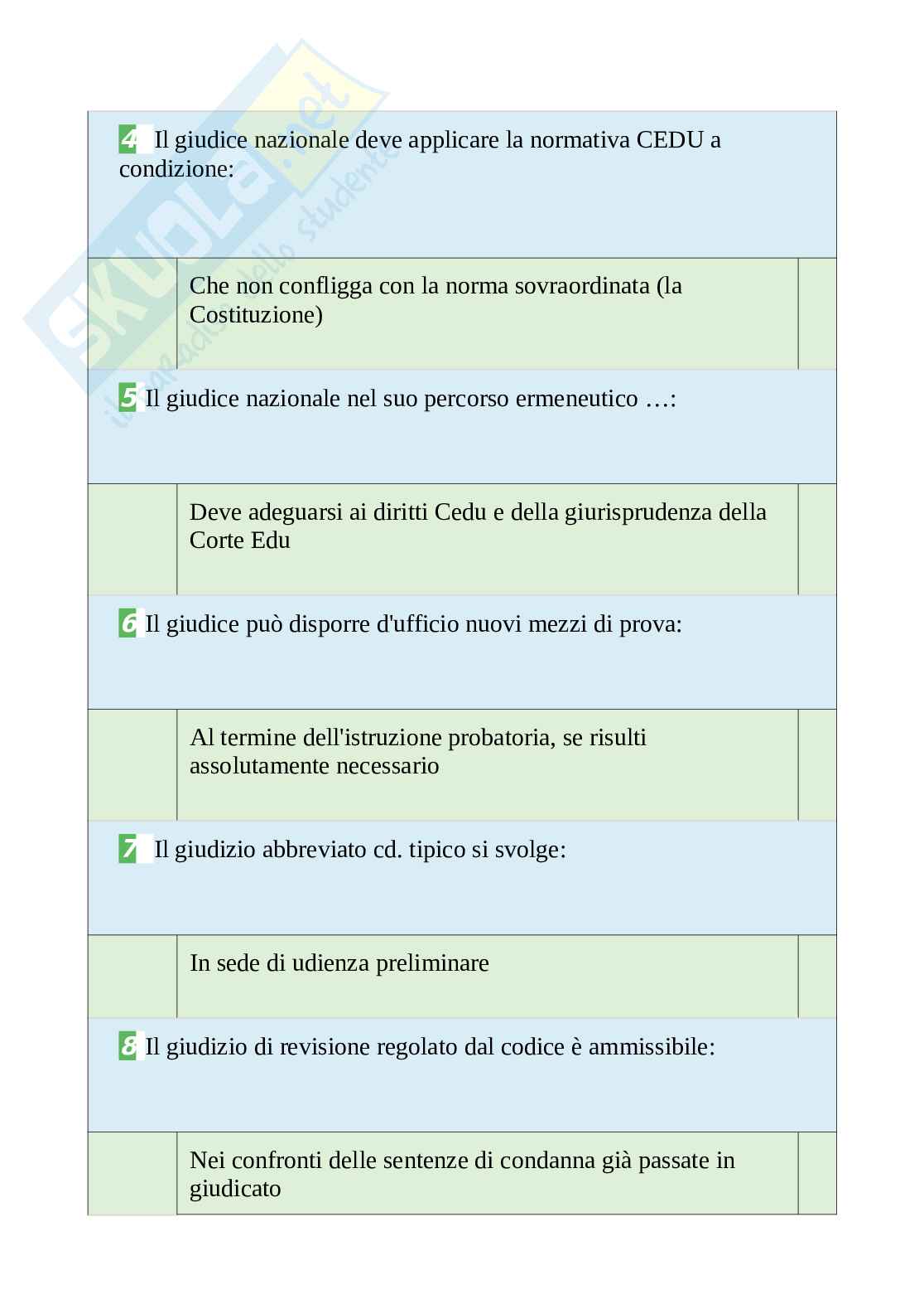 Tutte le 820 domande e risposte esame di Procedura penale - 183 Pagine - Anno Accademico 2024 Pag. 36