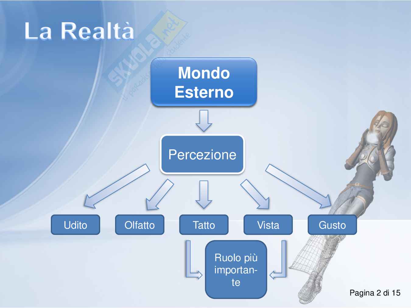 Una realtà poligonale - Viaggio attraverso la Realtà Virtuale e la Grafica 3D Pag. 36